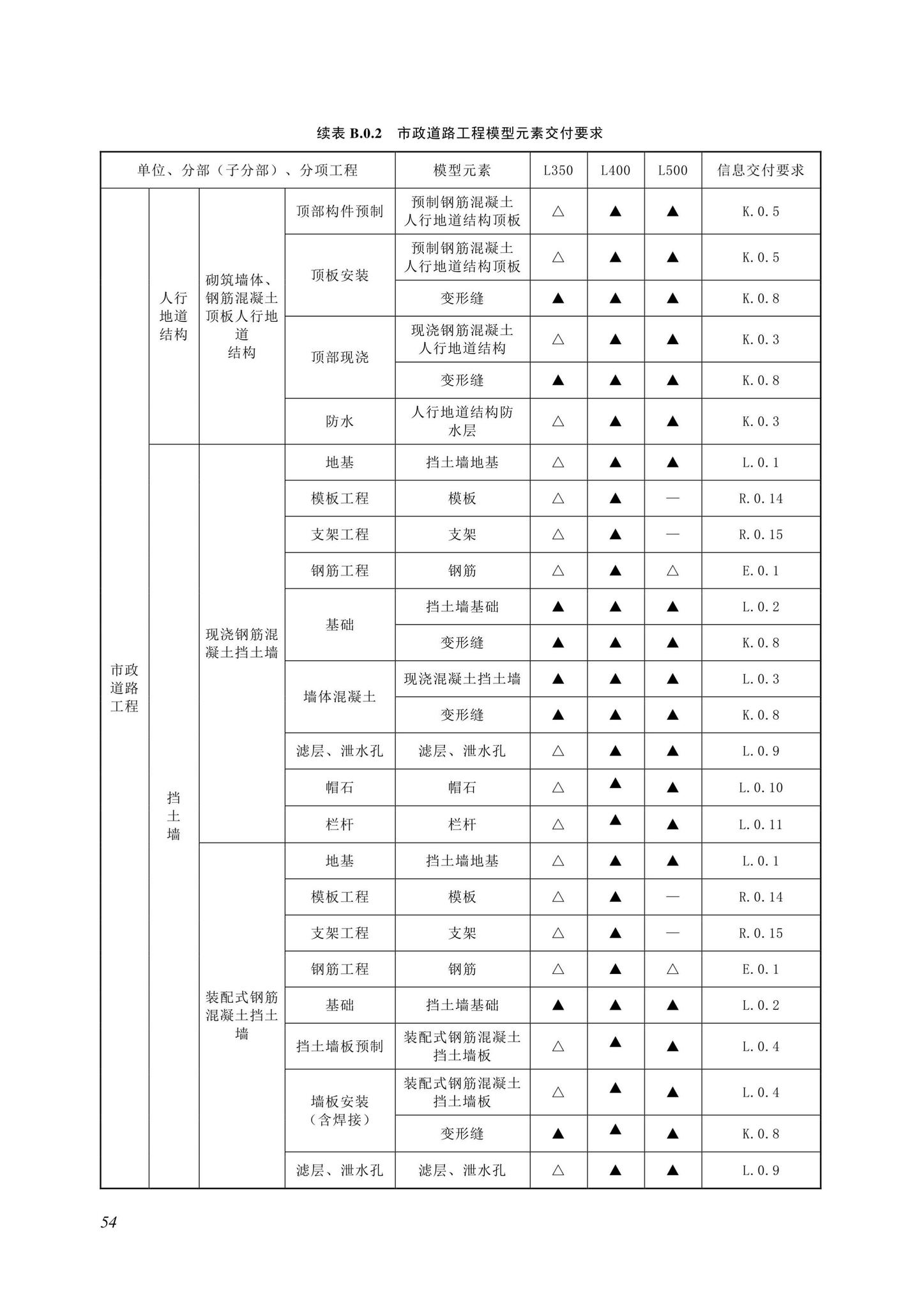 SJG116-2022--市政道路工程信息模型施工应用标准