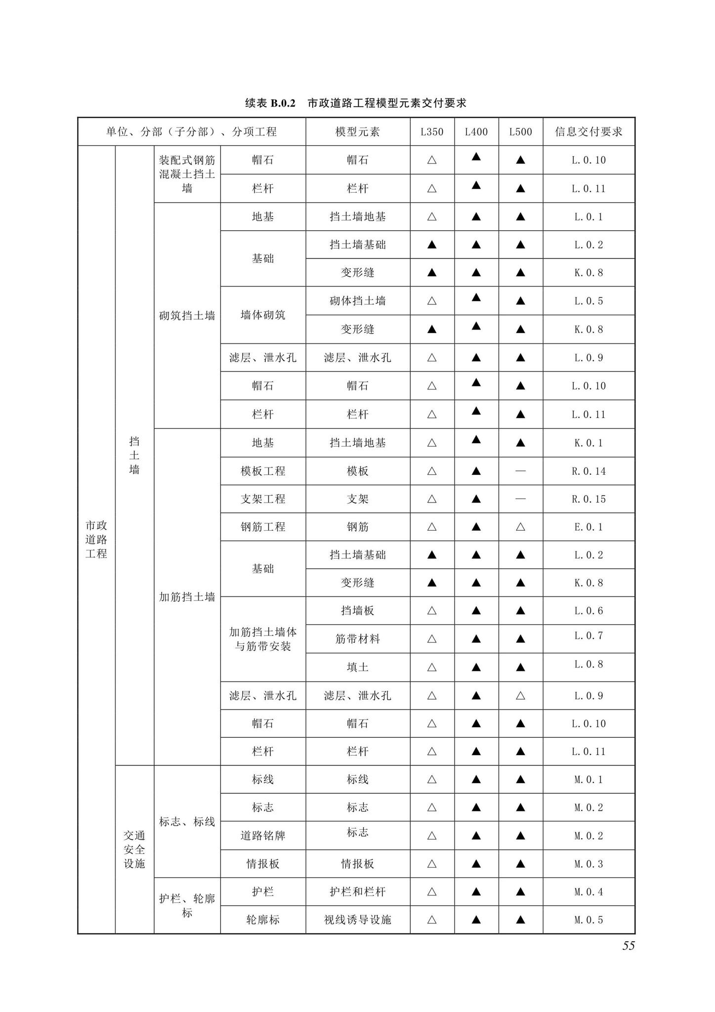 SJG116-2022--市政道路工程信息模型施工应用标准