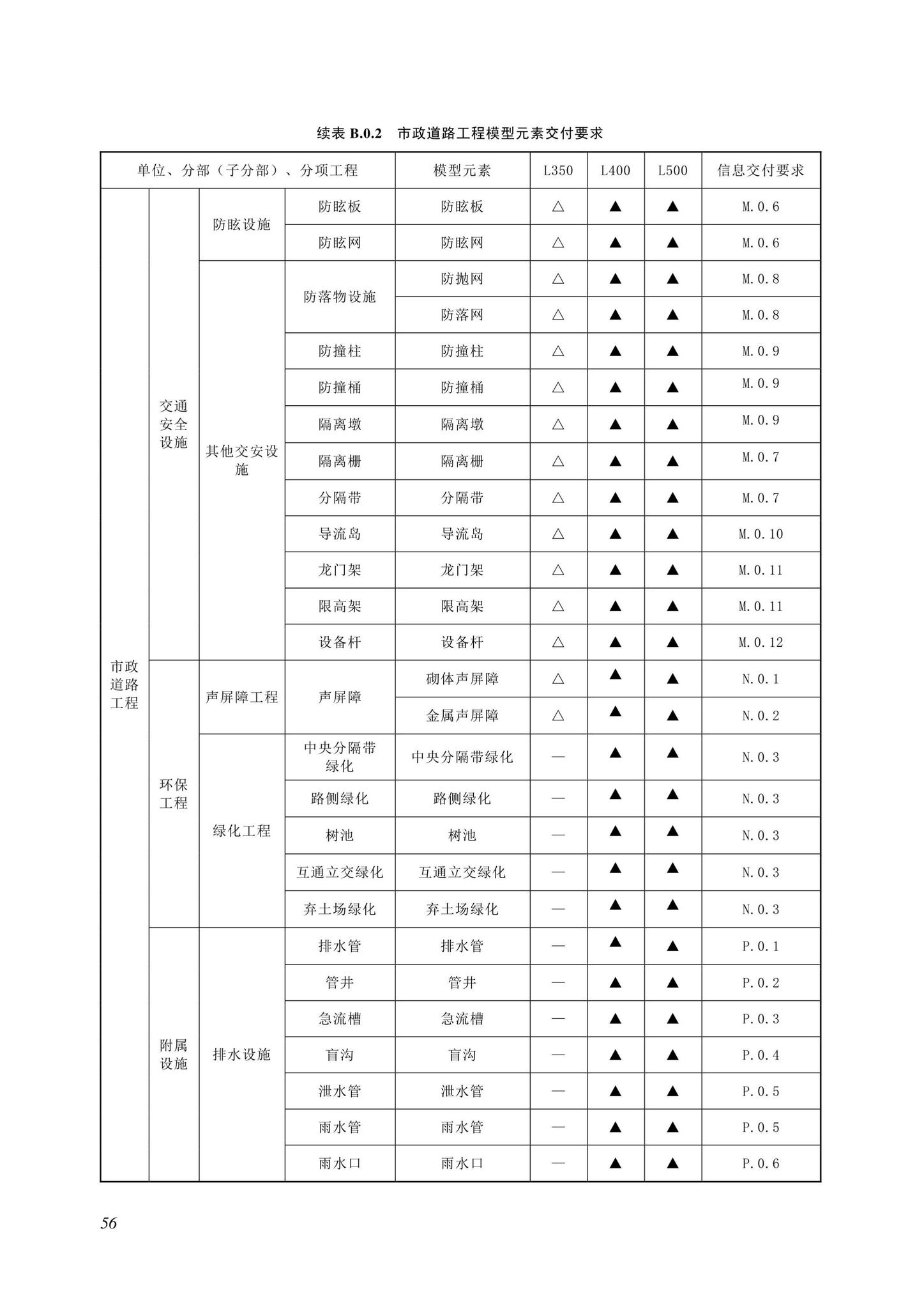 SJG116-2022--市政道路工程信息模型施工应用标准