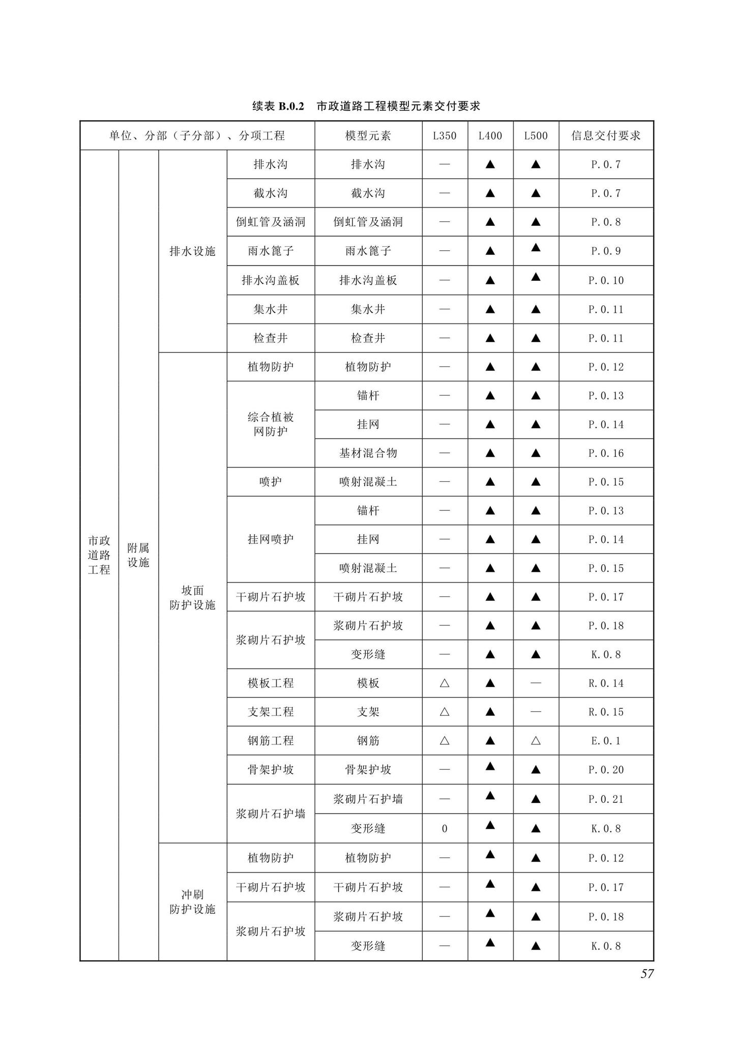 SJG116-2022--市政道路工程信息模型施工应用标准