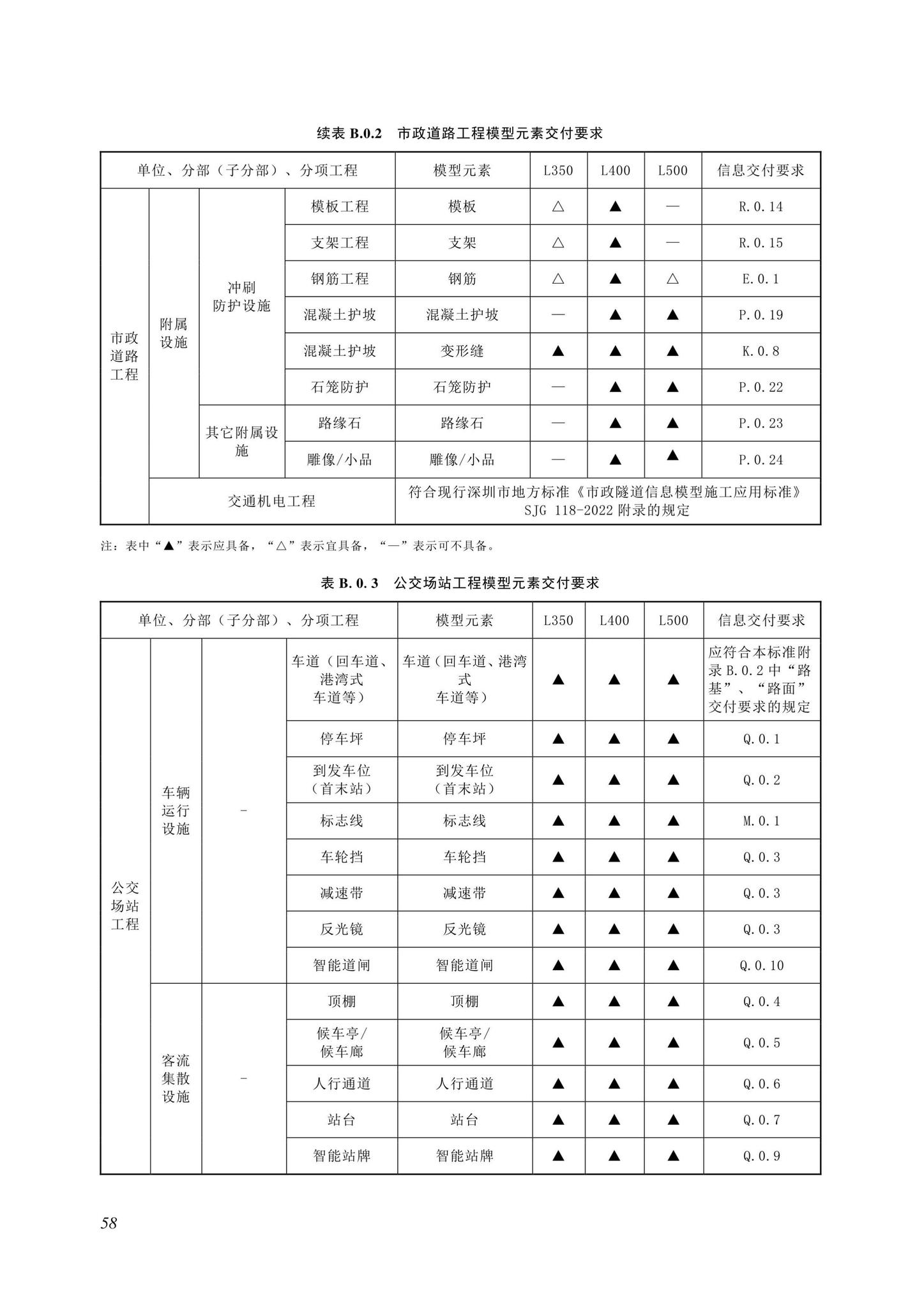 SJG116-2022--市政道路工程信息模型施工应用标准