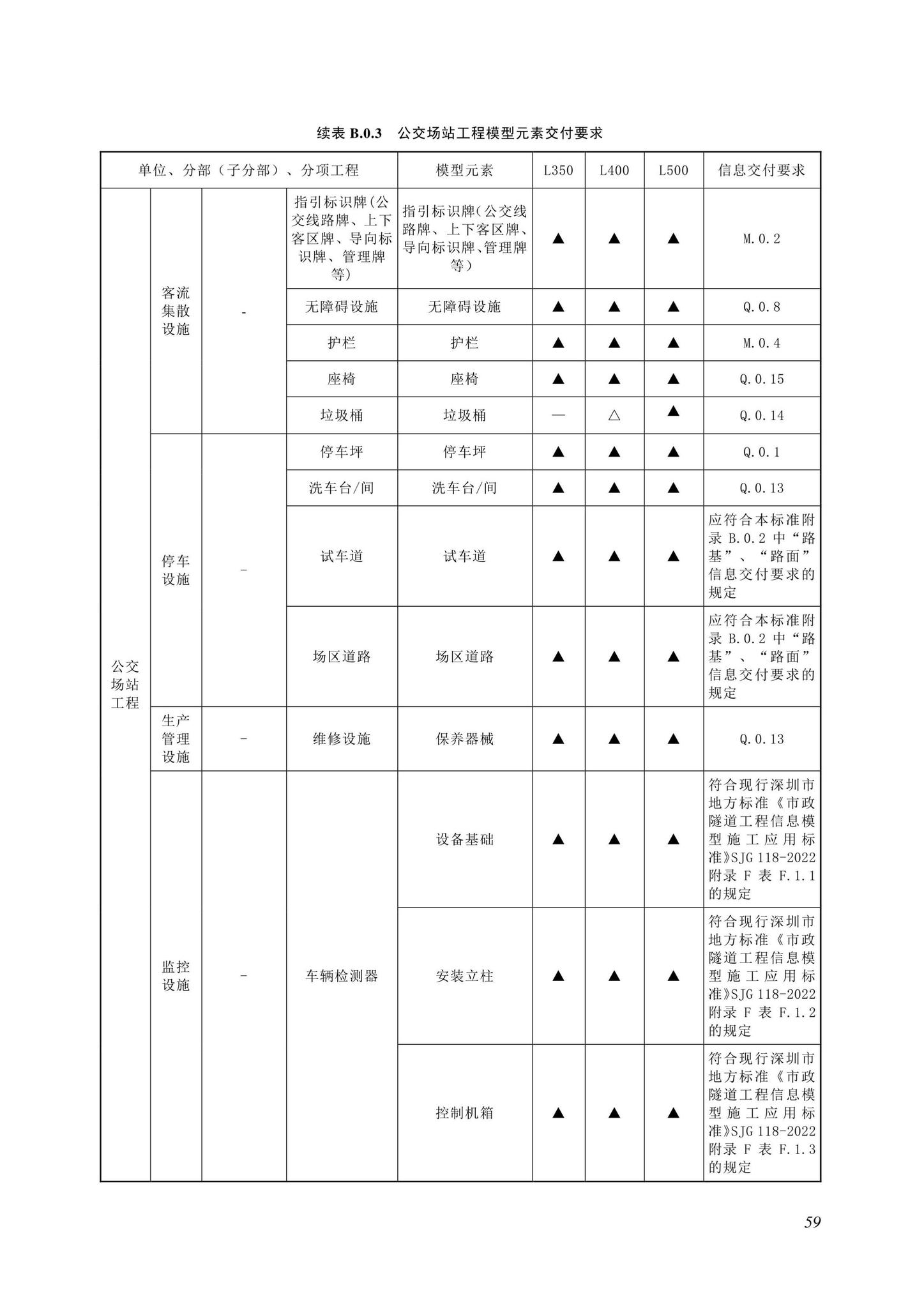 SJG116-2022--市政道路工程信息模型施工应用标准