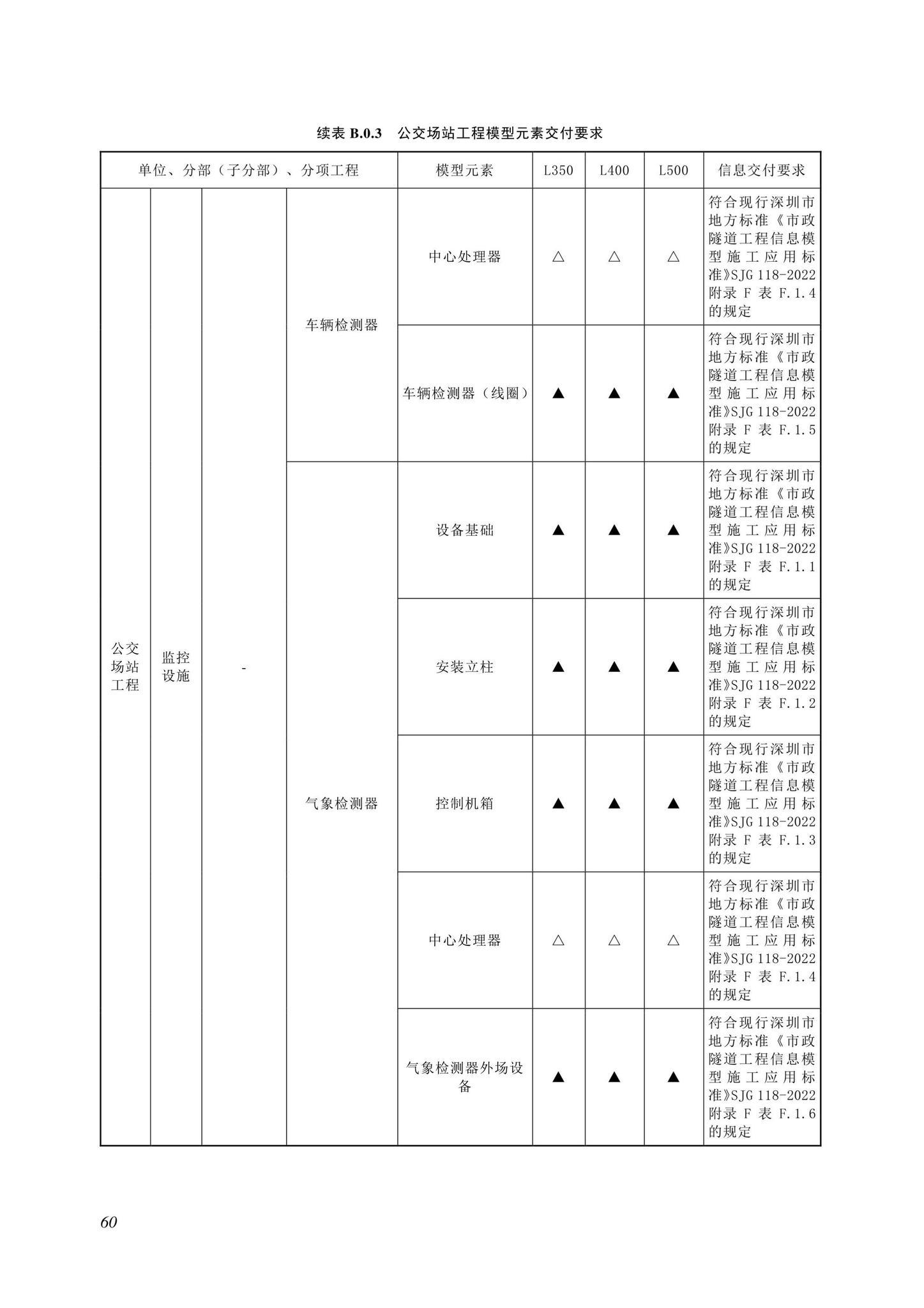 SJG116-2022--市政道路工程信息模型施工应用标准