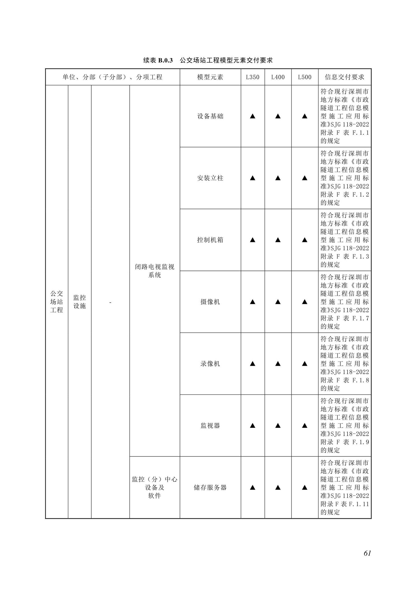 SJG116-2022--市政道路工程信息模型施工应用标准