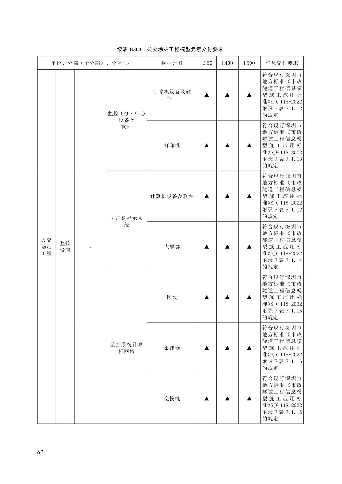 SJG116-2022--市政道路工程信息模型施工应用标准