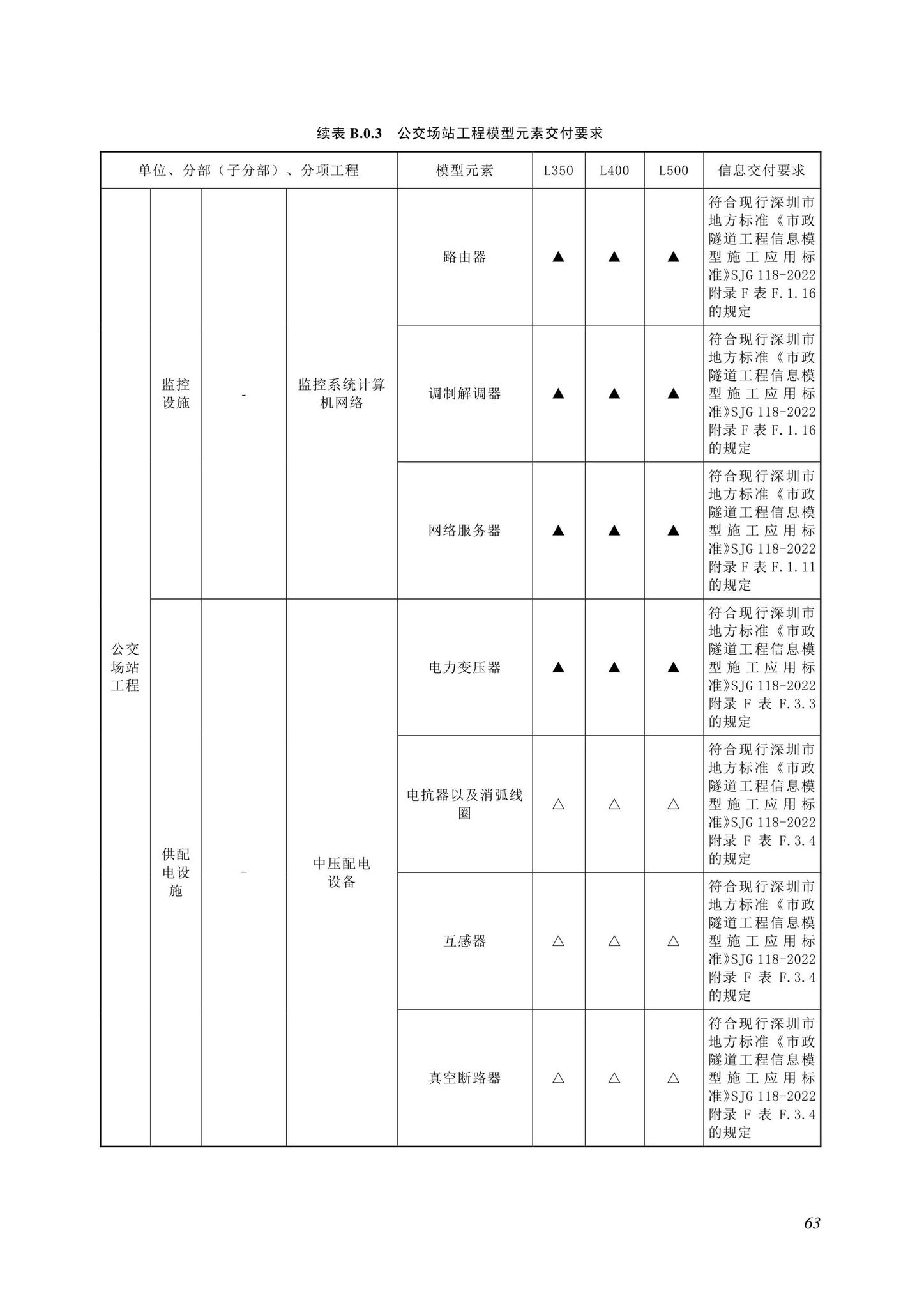 SJG116-2022--市政道路工程信息模型施工应用标准