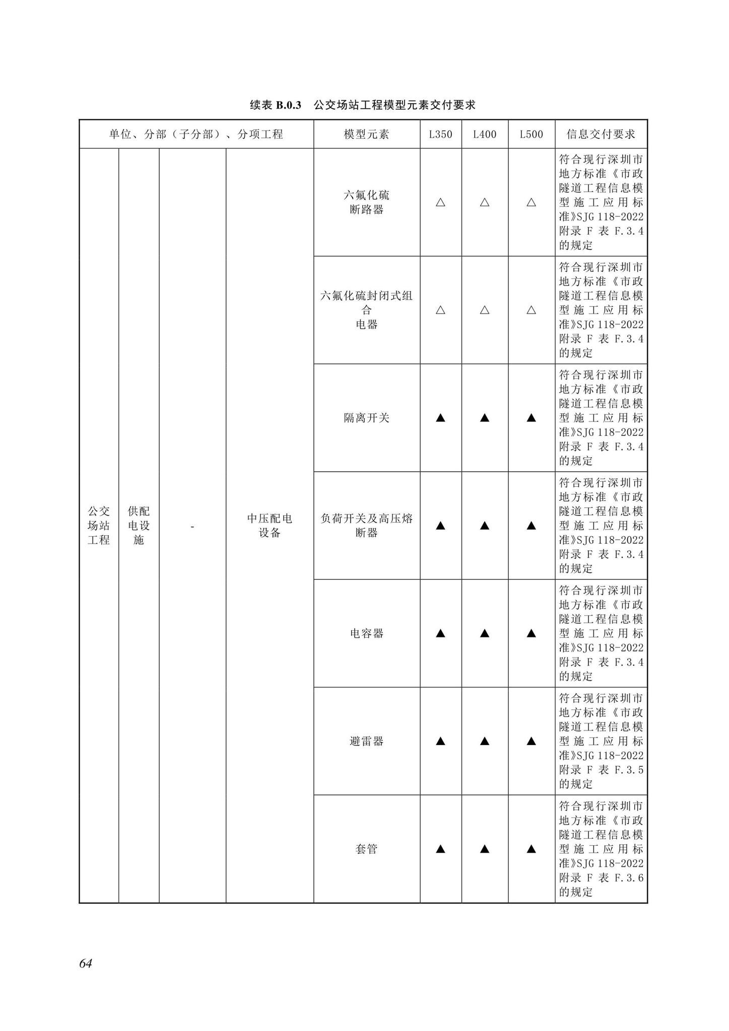 SJG116-2022--市政道路工程信息模型施工应用标准