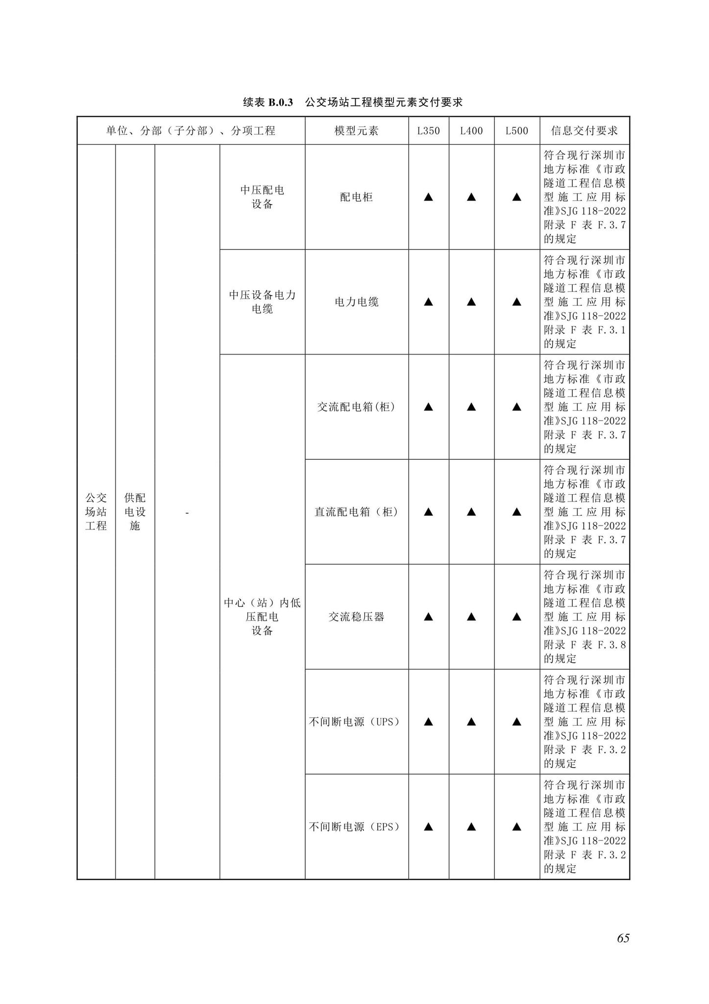 SJG116-2022--市政道路工程信息模型施工应用标准