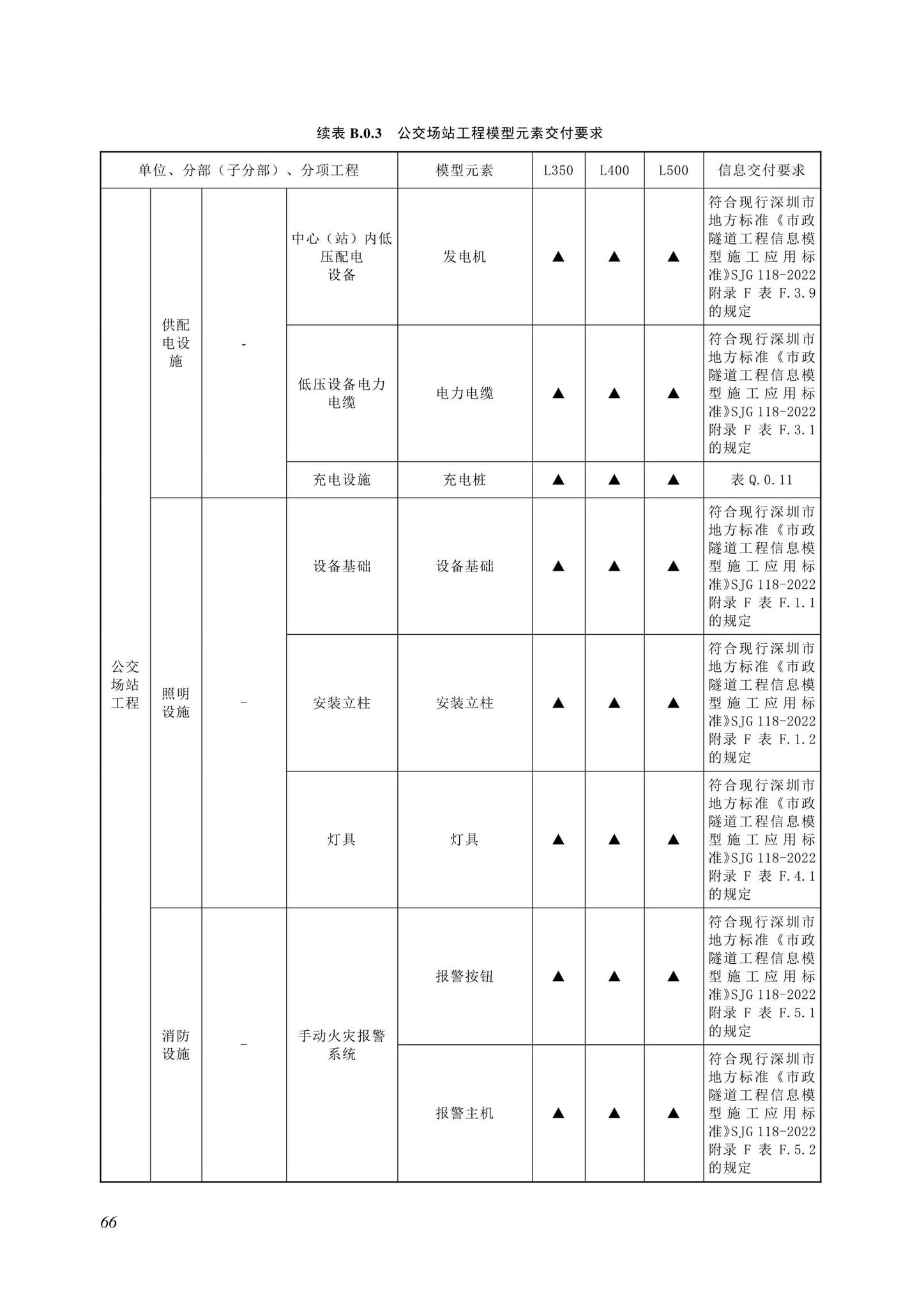 SJG116-2022--市政道路工程信息模型施工应用标准