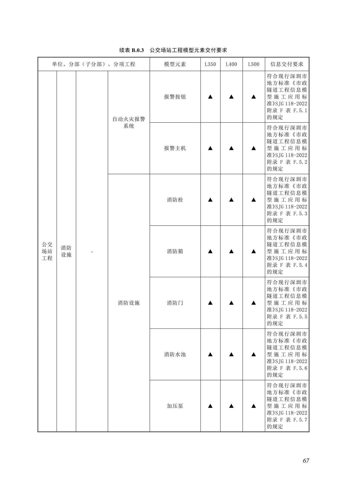 SJG116-2022--市政道路工程信息模型施工应用标准