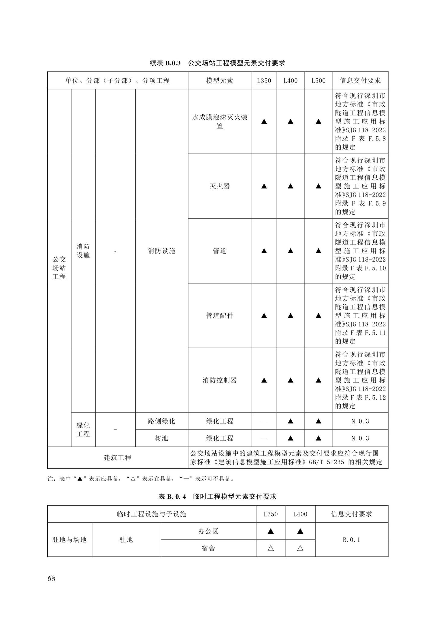 SJG116-2022--市政道路工程信息模型施工应用标准