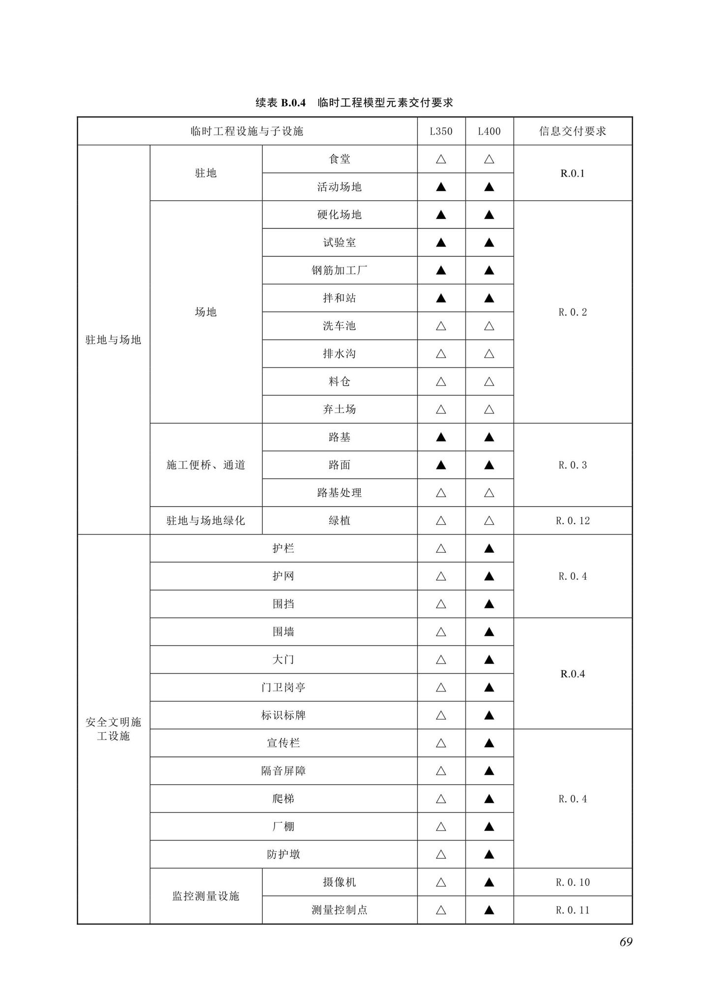 SJG116-2022--市政道路工程信息模型施工应用标准