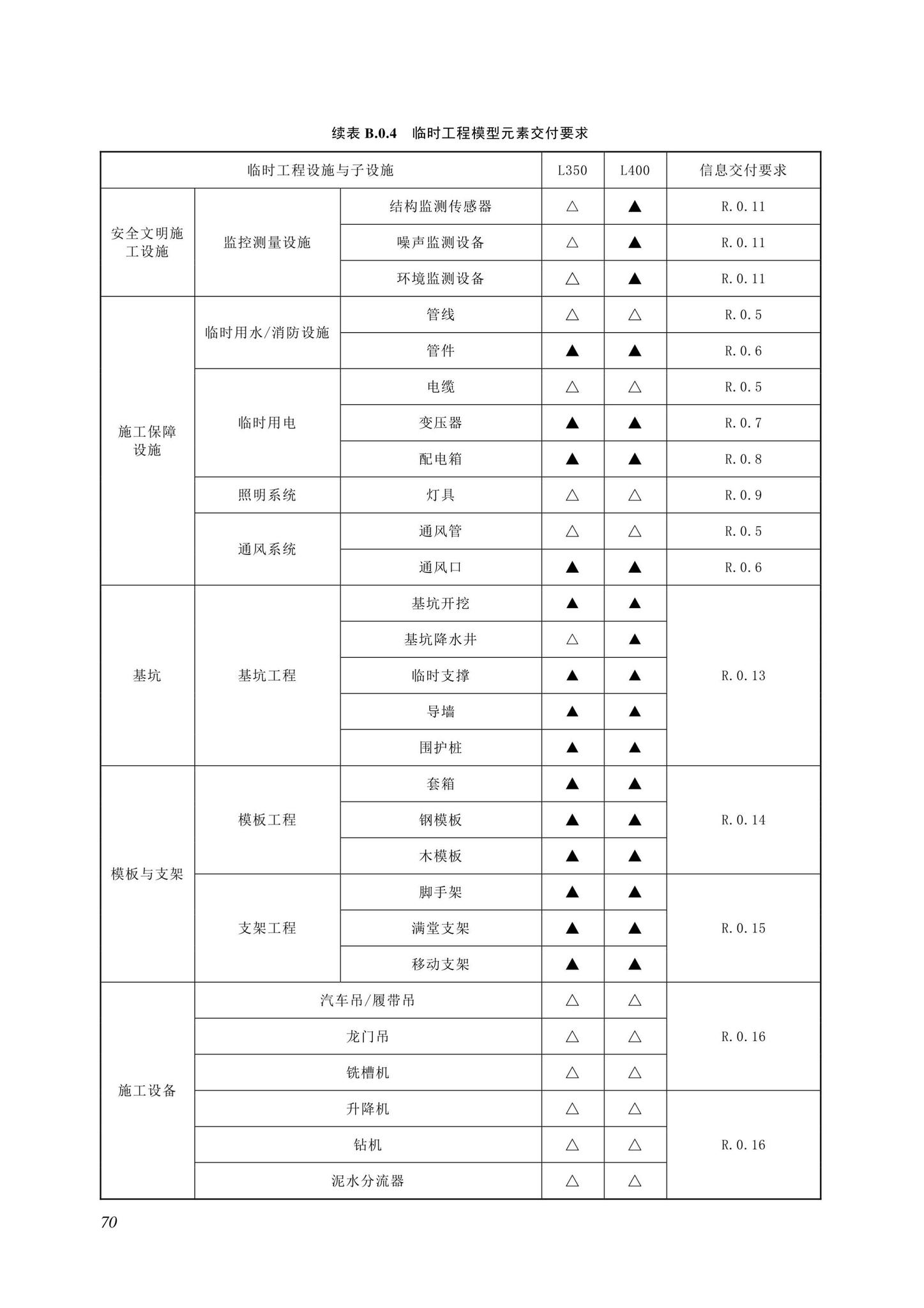 SJG116-2022--市政道路工程信息模型施工应用标准