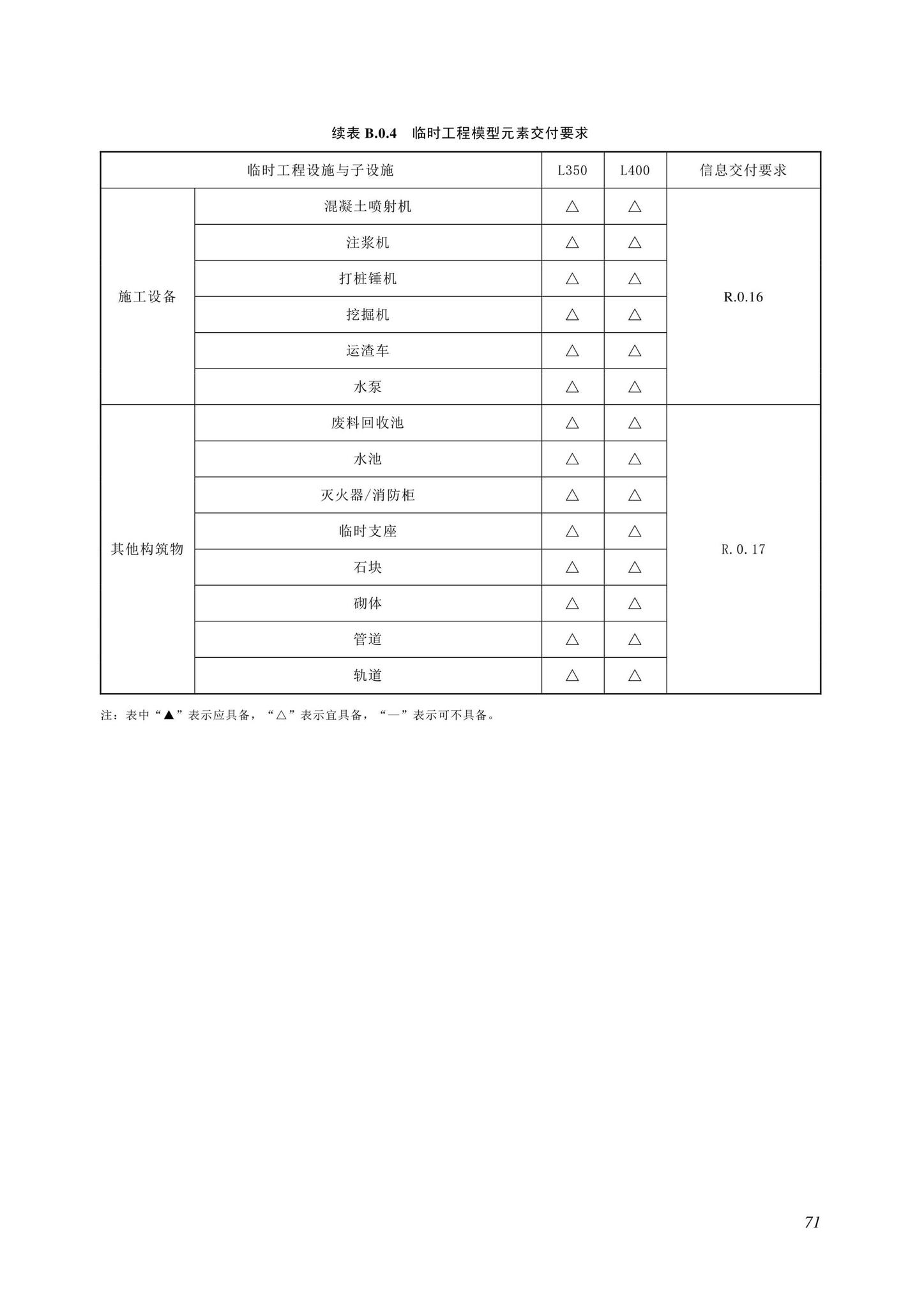 SJG116-2022--市政道路工程信息模型施工应用标准