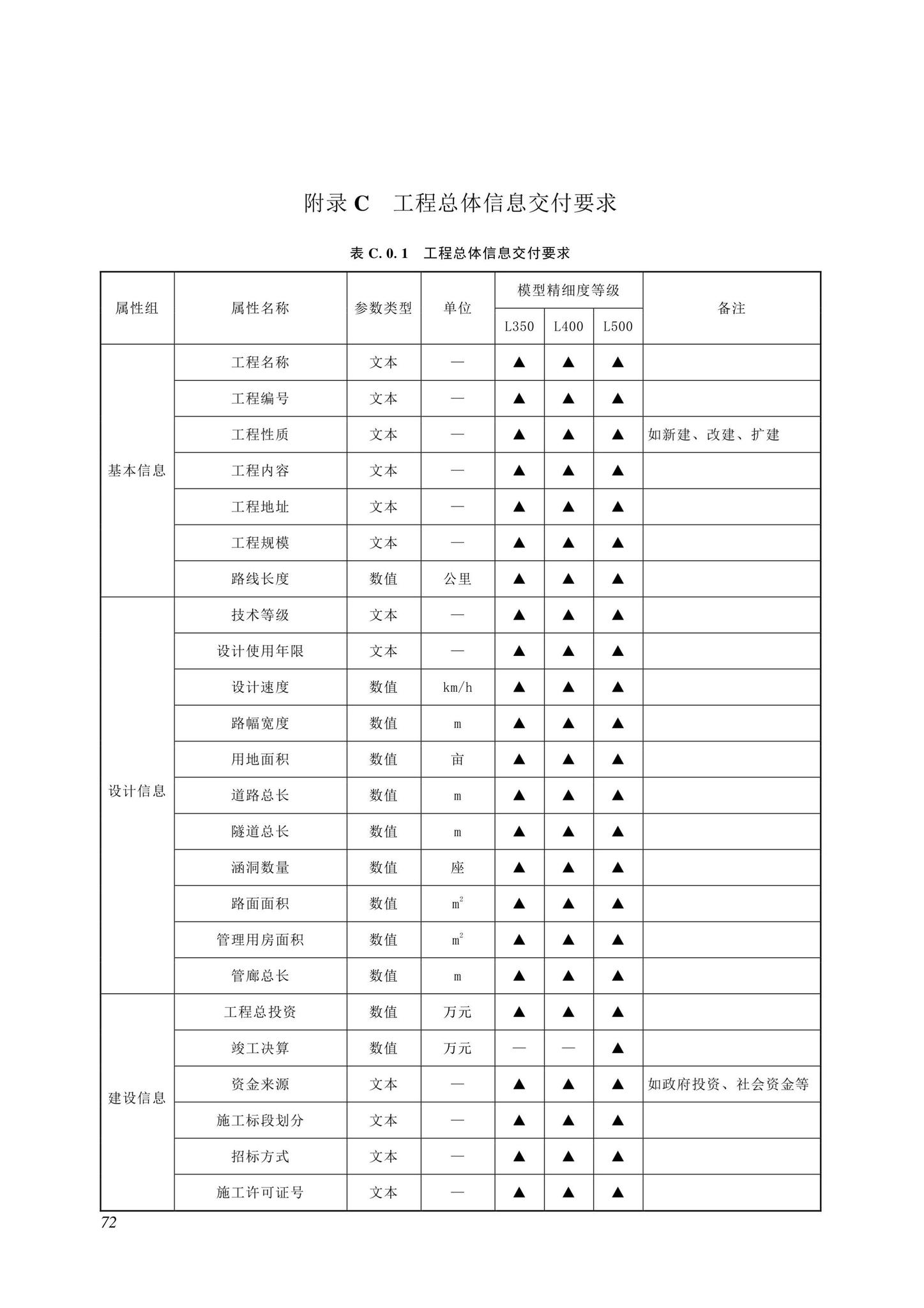 SJG116-2022--市政道路工程信息模型施工应用标准