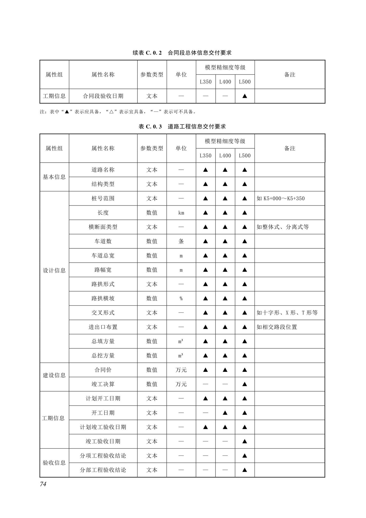 SJG116-2022--市政道路工程信息模型施工应用标准