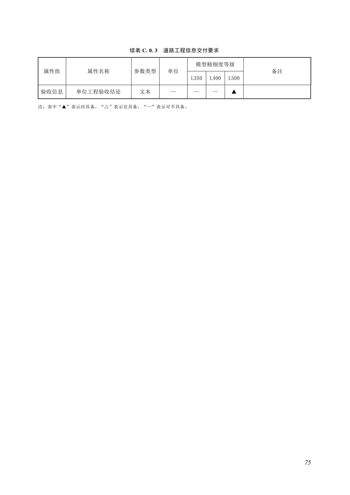 SJG116-2022--市政道路工程信息模型施工应用标准