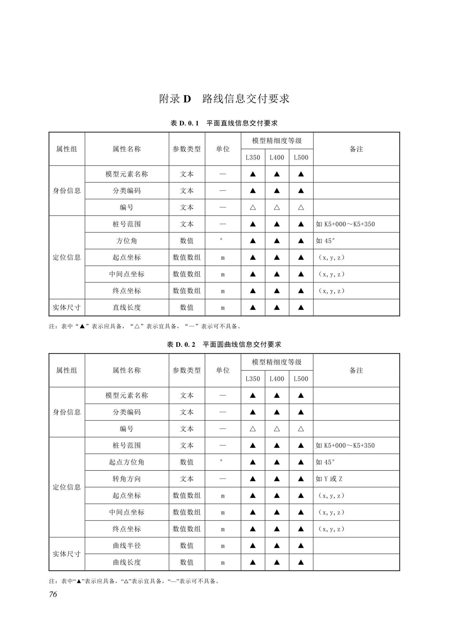 SJG116-2022--市政道路工程信息模型施工应用标准