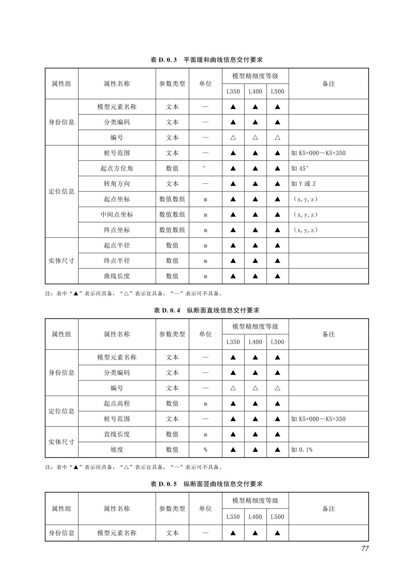 SJG116-2022--市政道路工程信息模型施工应用标准