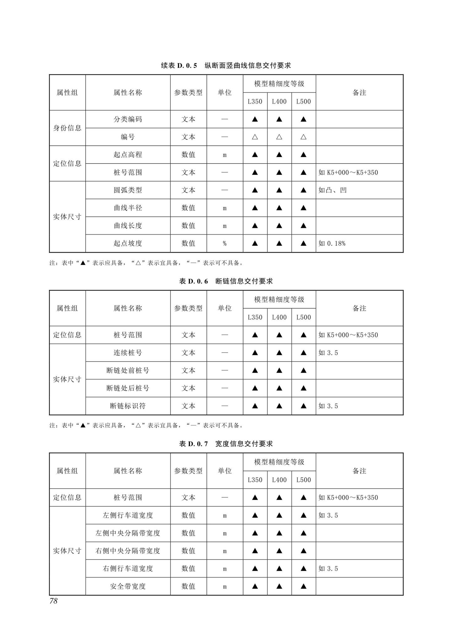 SJG116-2022--市政道路工程信息模型施工应用标准