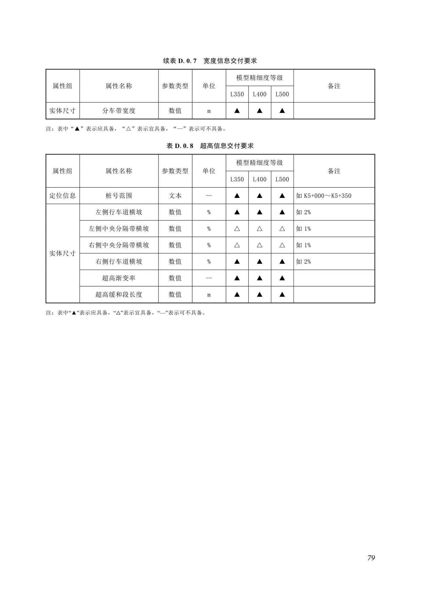 SJG116-2022--市政道路工程信息模型施工应用标准