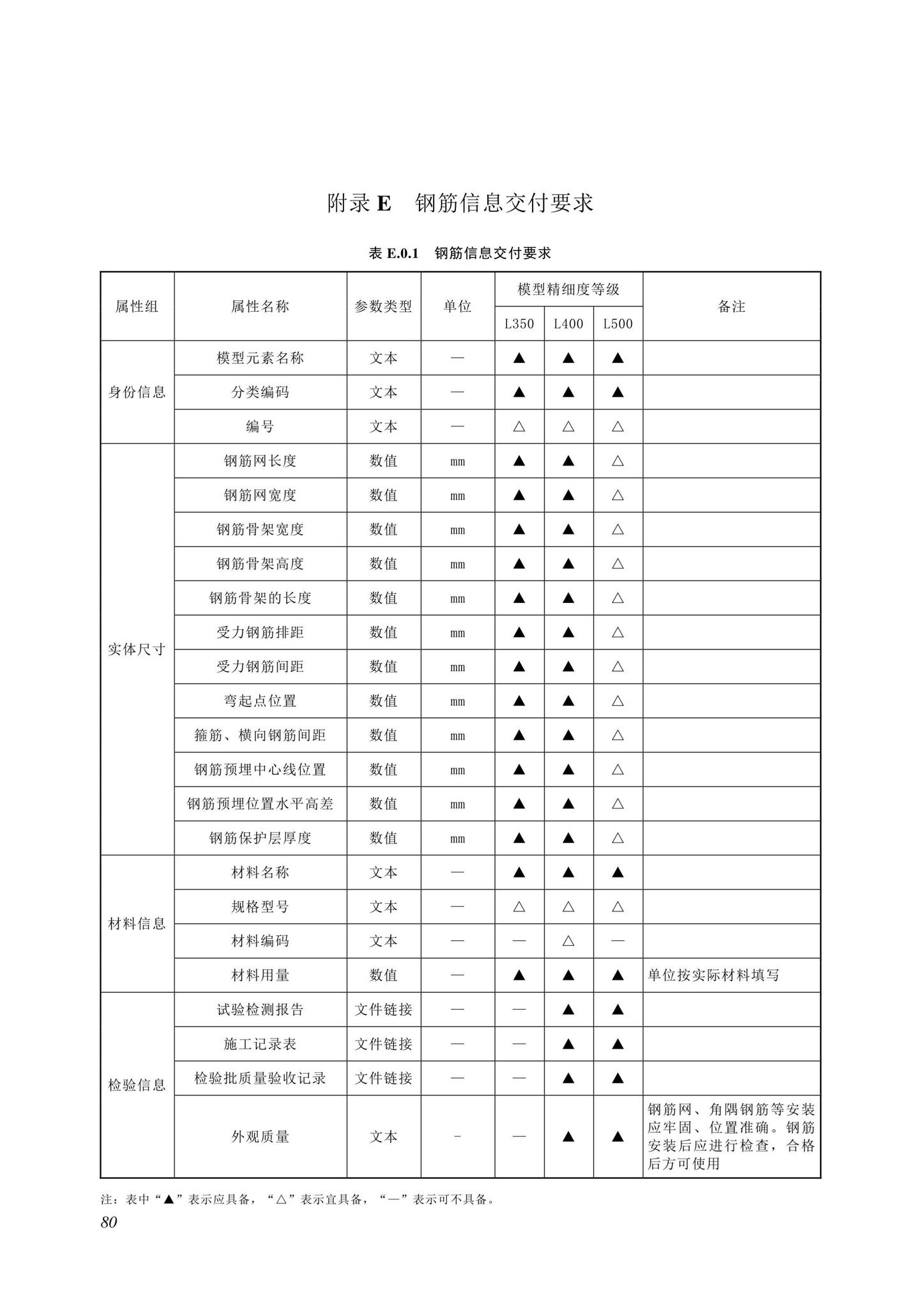 SJG116-2022--市政道路工程信息模型施工应用标准