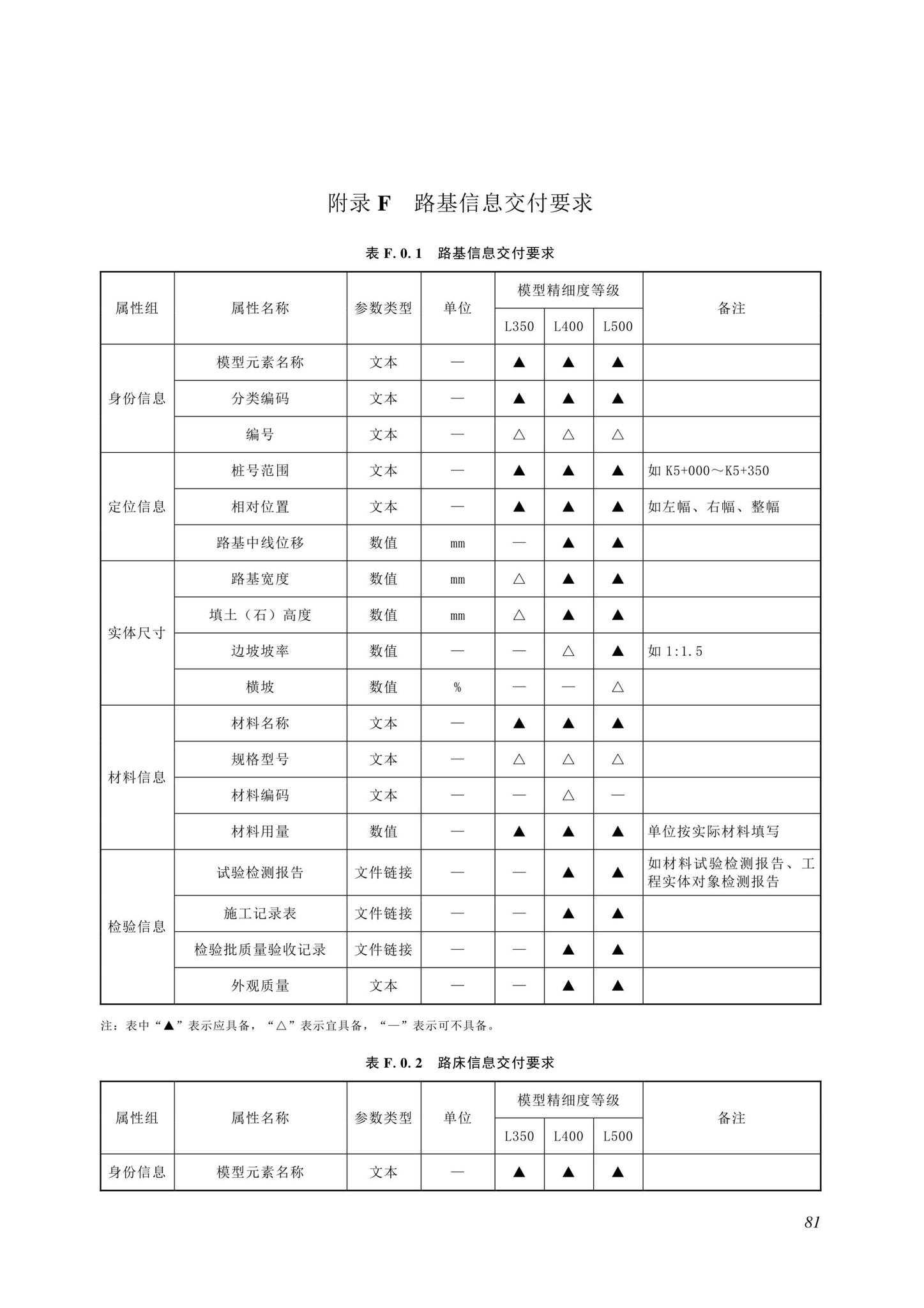 SJG116-2022--市政道路工程信息模型施工应用标准