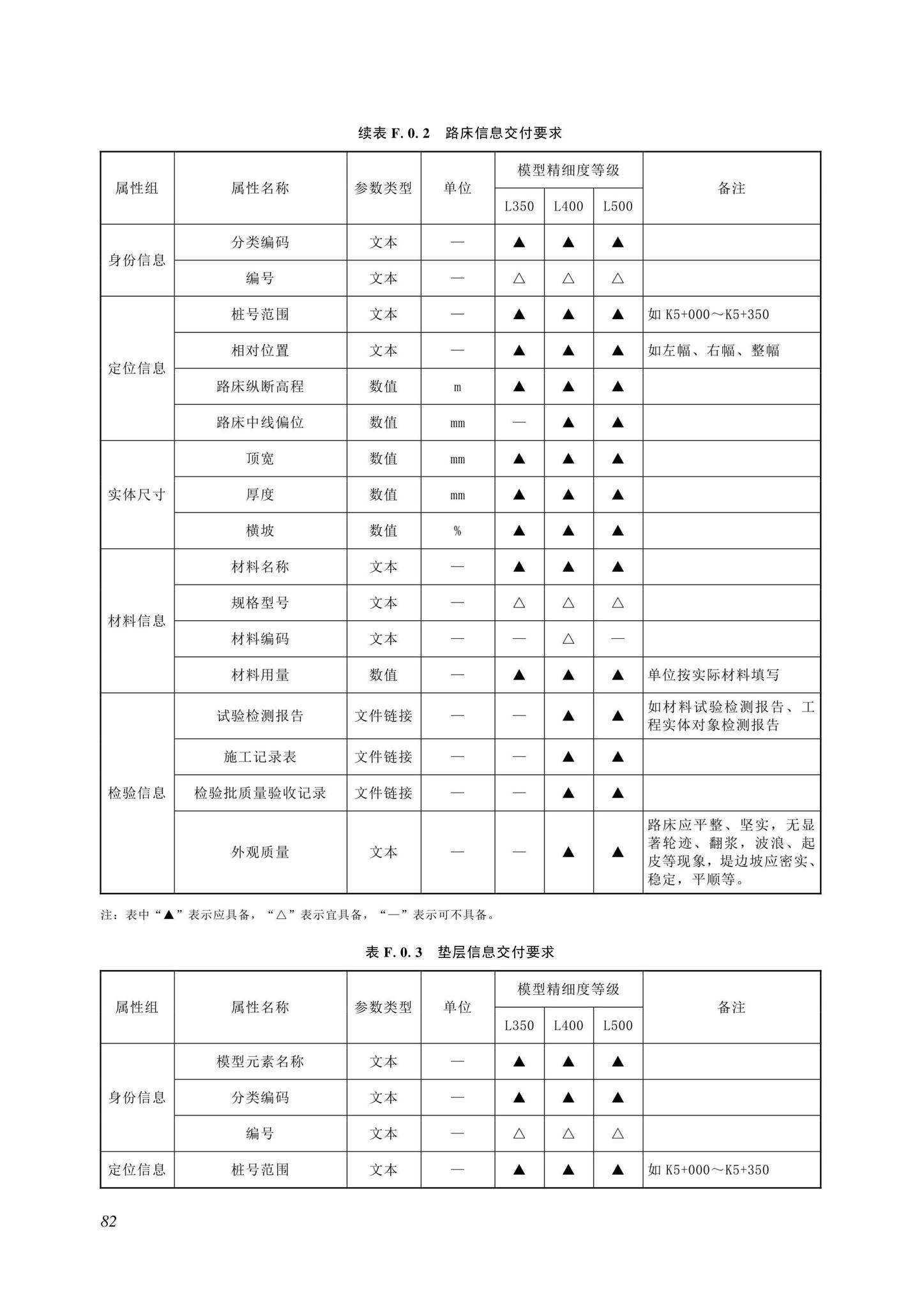 SJG116-2022--市政道路工程信息模型施工应用标准