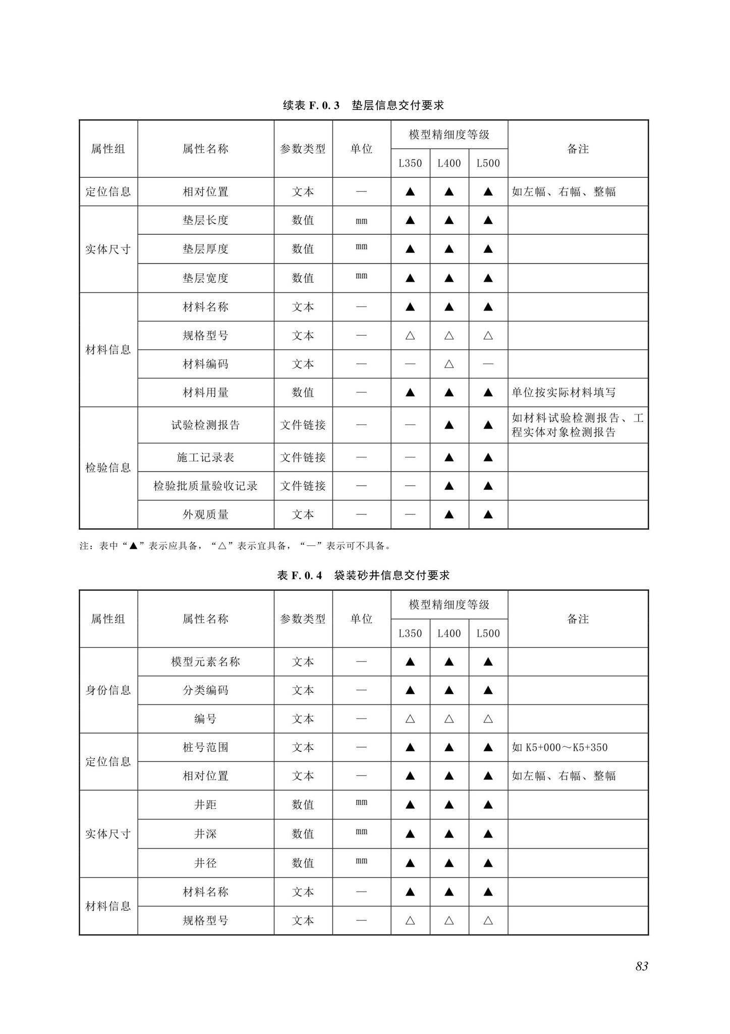 SJG116-2022--市政道路工程信息模型施工应用标准