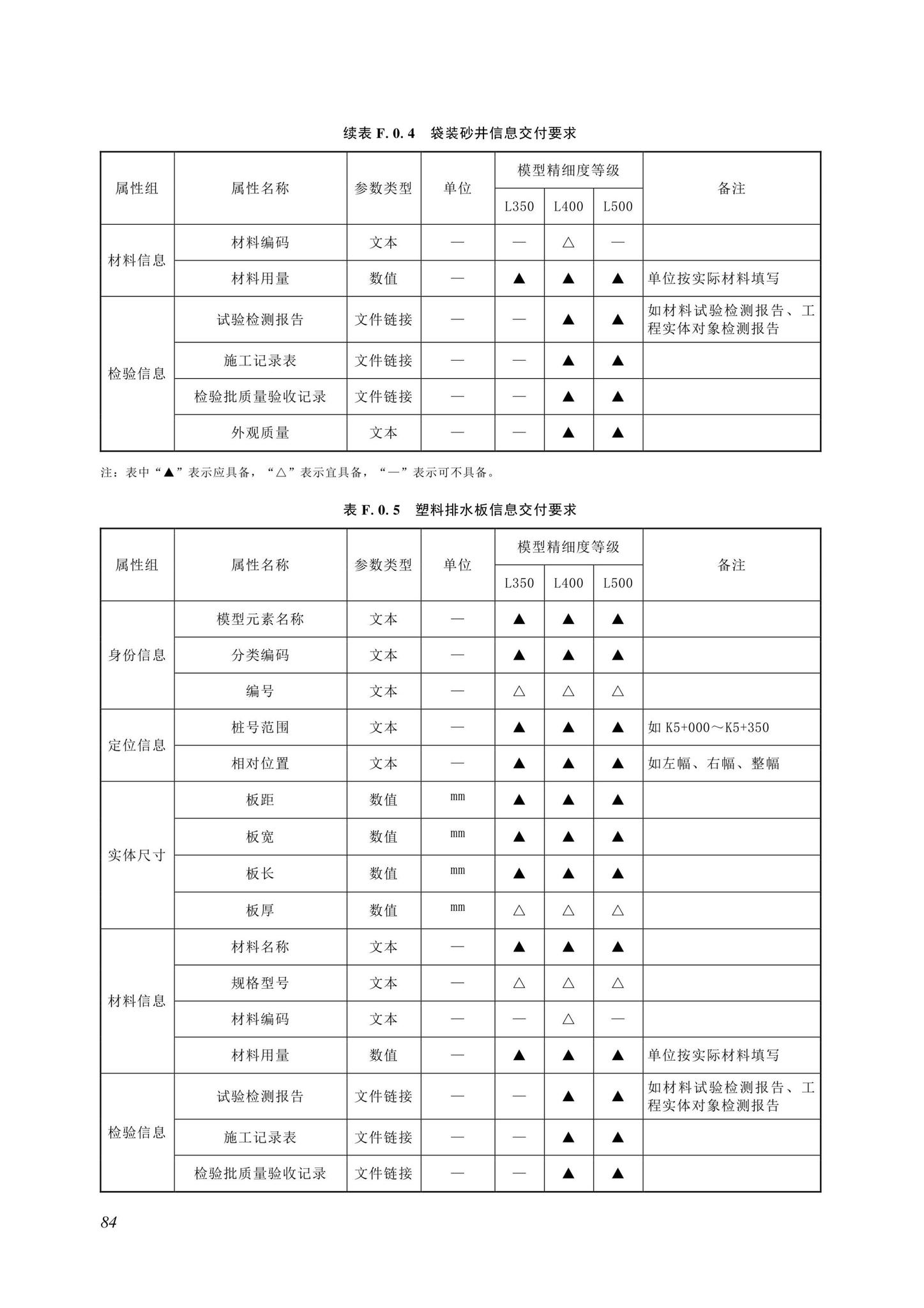 SJG116-2022--市政道路工程信息模型施工应用标准