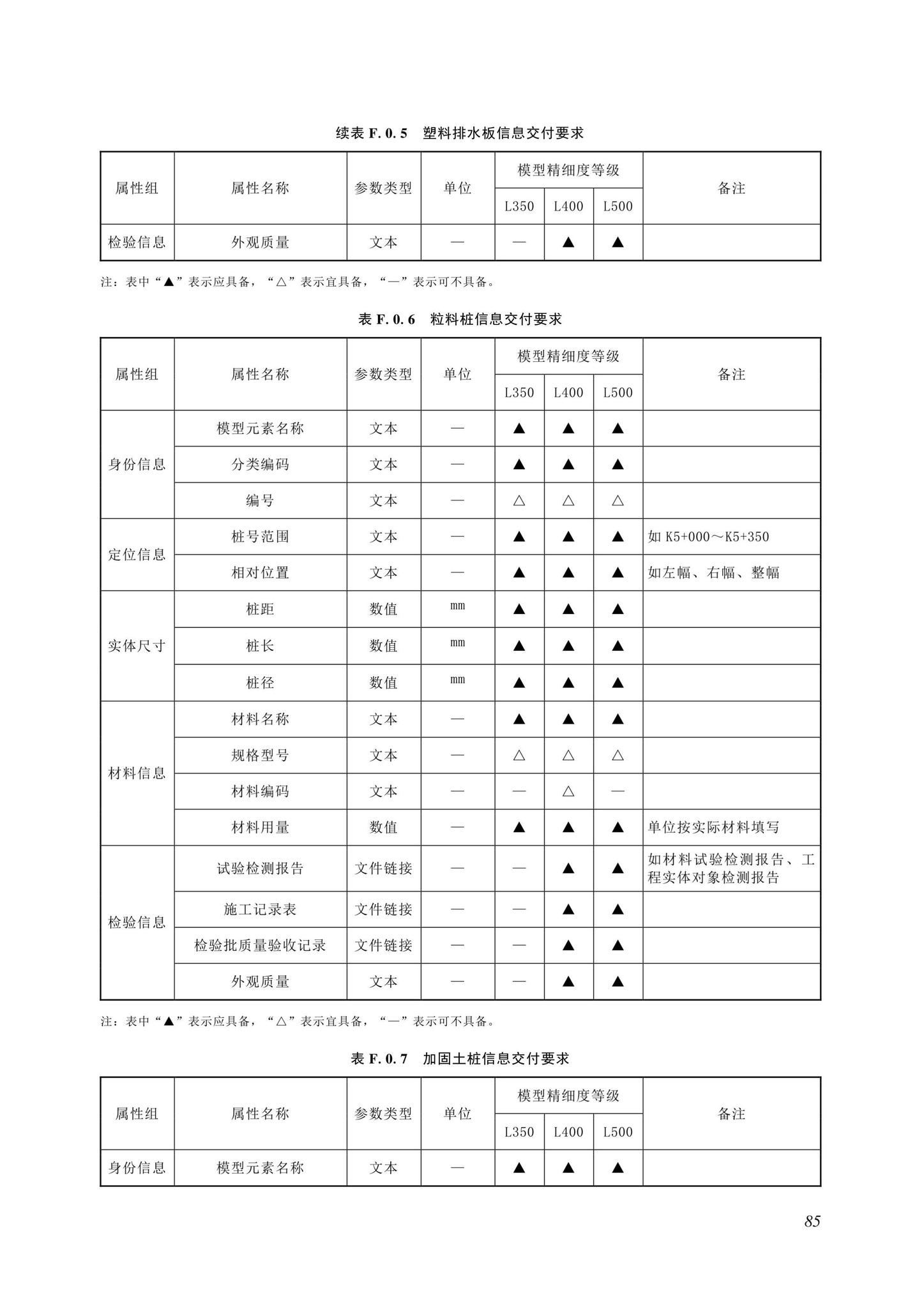 SJG116-2022--市政道路工程信息模型施工应用标准