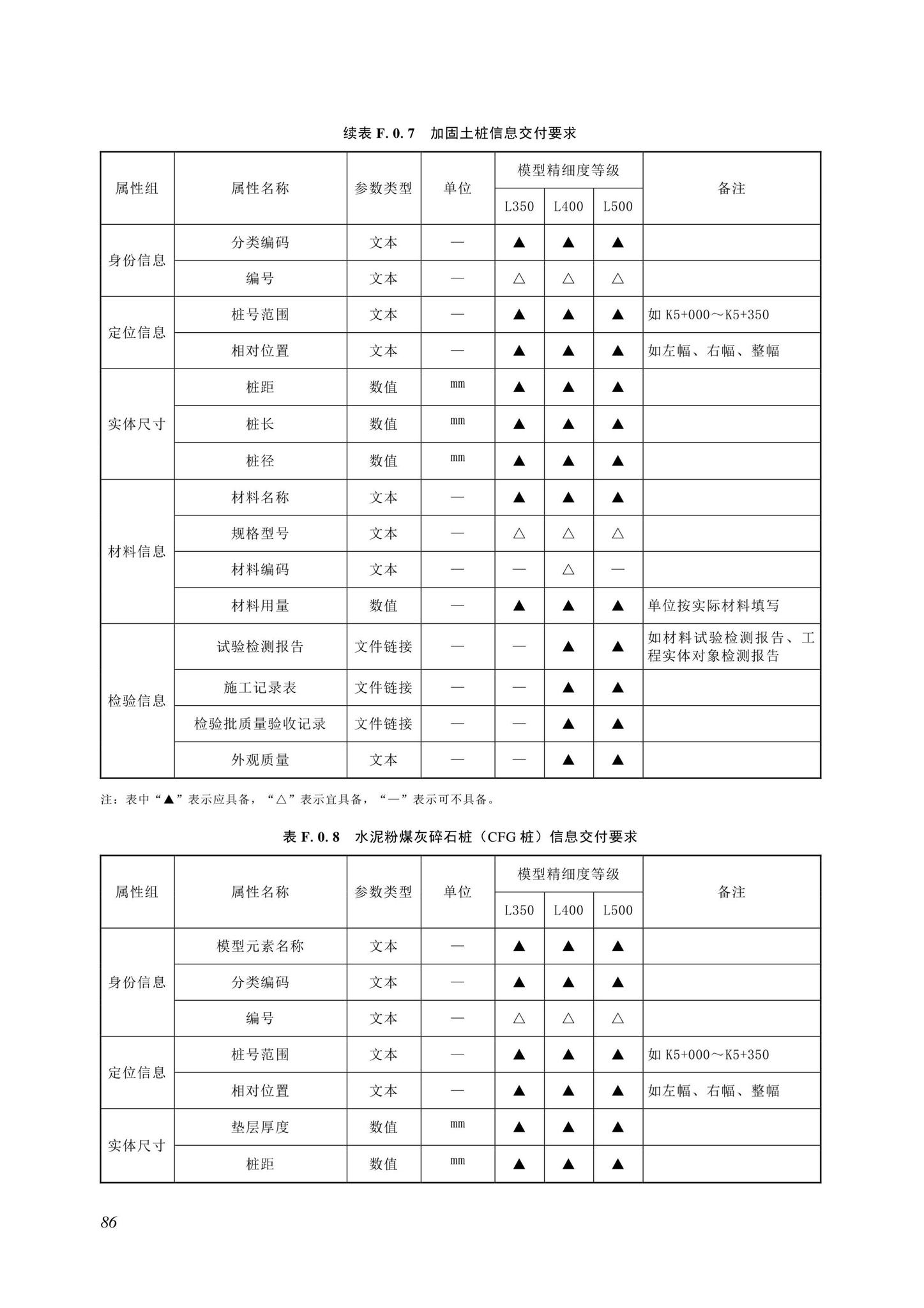 SJG116-2022--市政道路工程信息模型施工应用标准