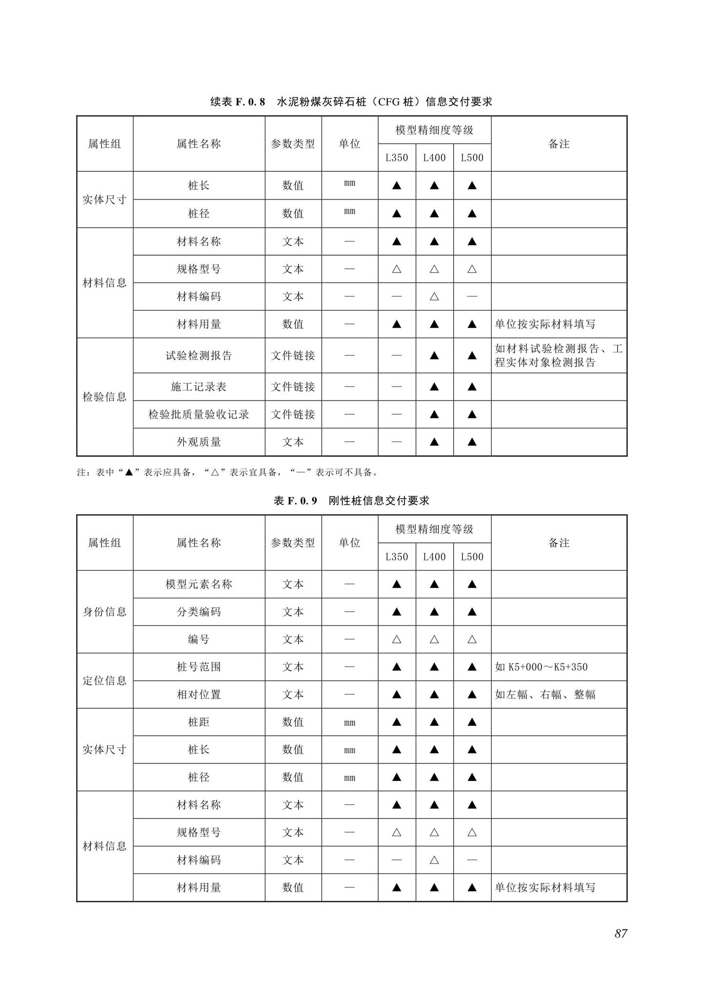 SJG116-2022--市政道路工程信息模型施工应用标准