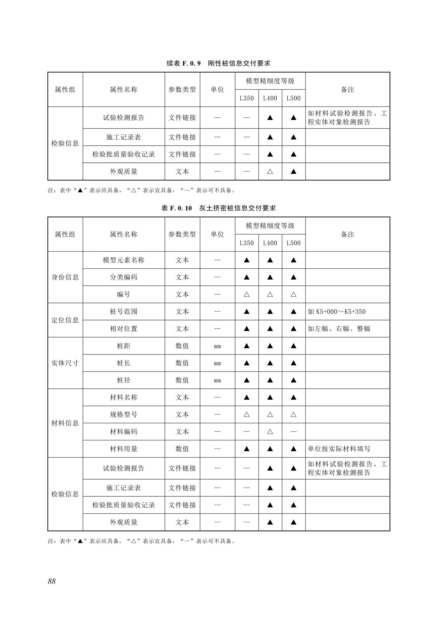 SJG116-2022--市政道路工程信息模型施工应用标准