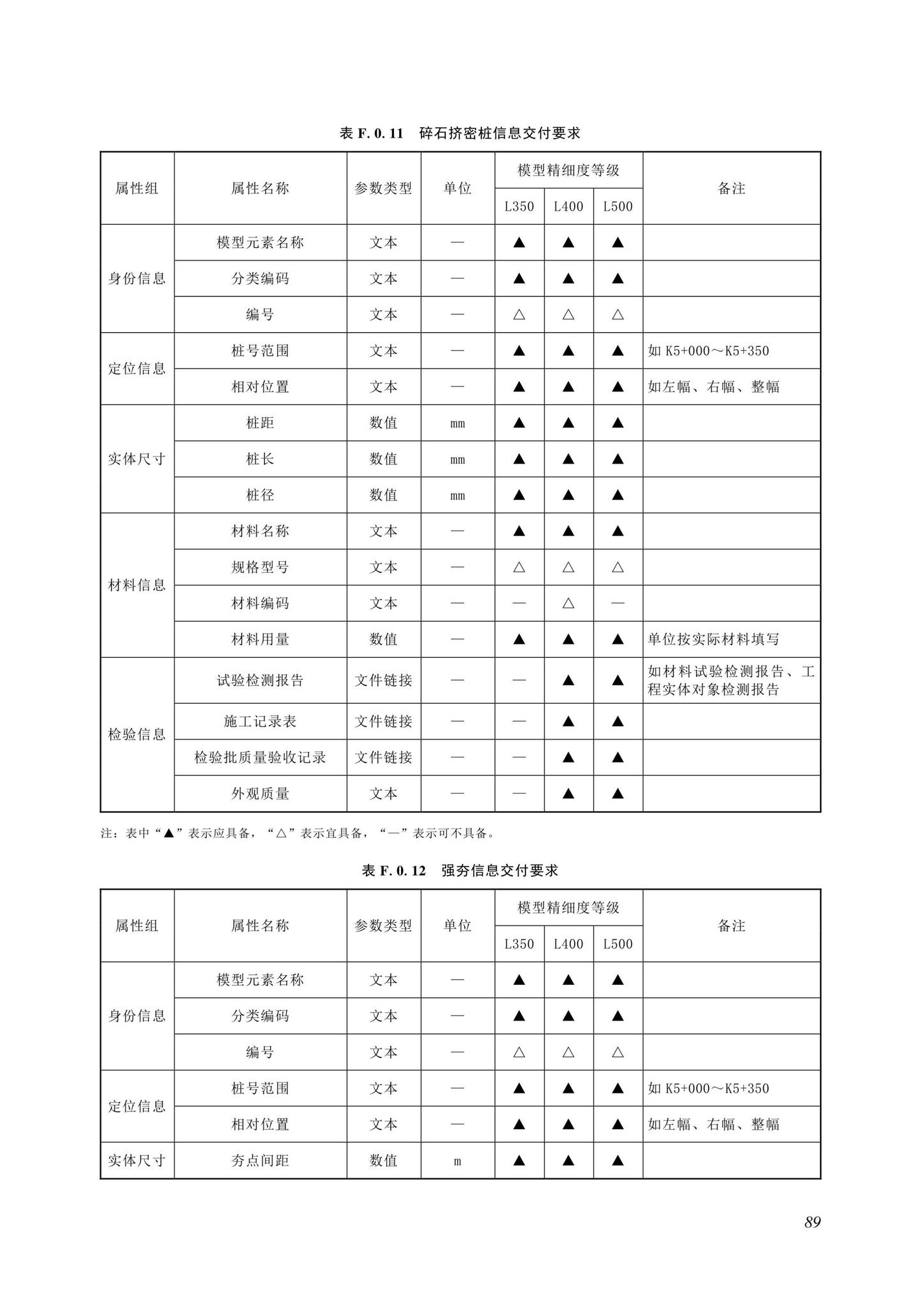 SJG116-2022--市政道路工程信息模型施工应用标准