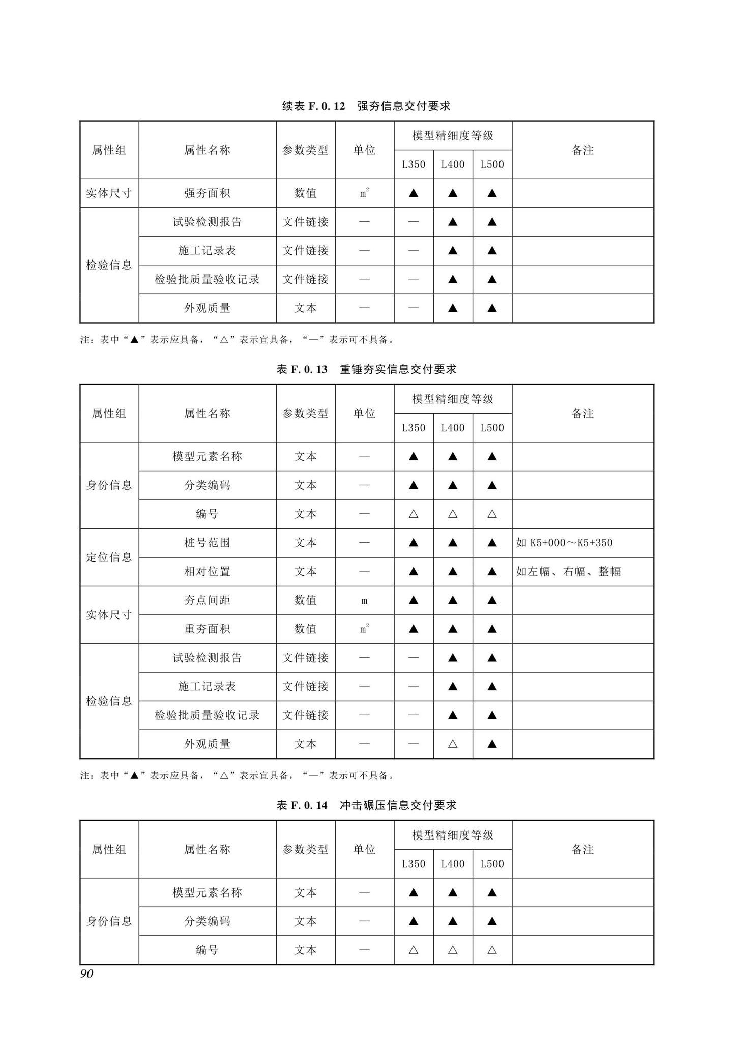 SJG116-2022--市政道路工程信息模型施工应用标准