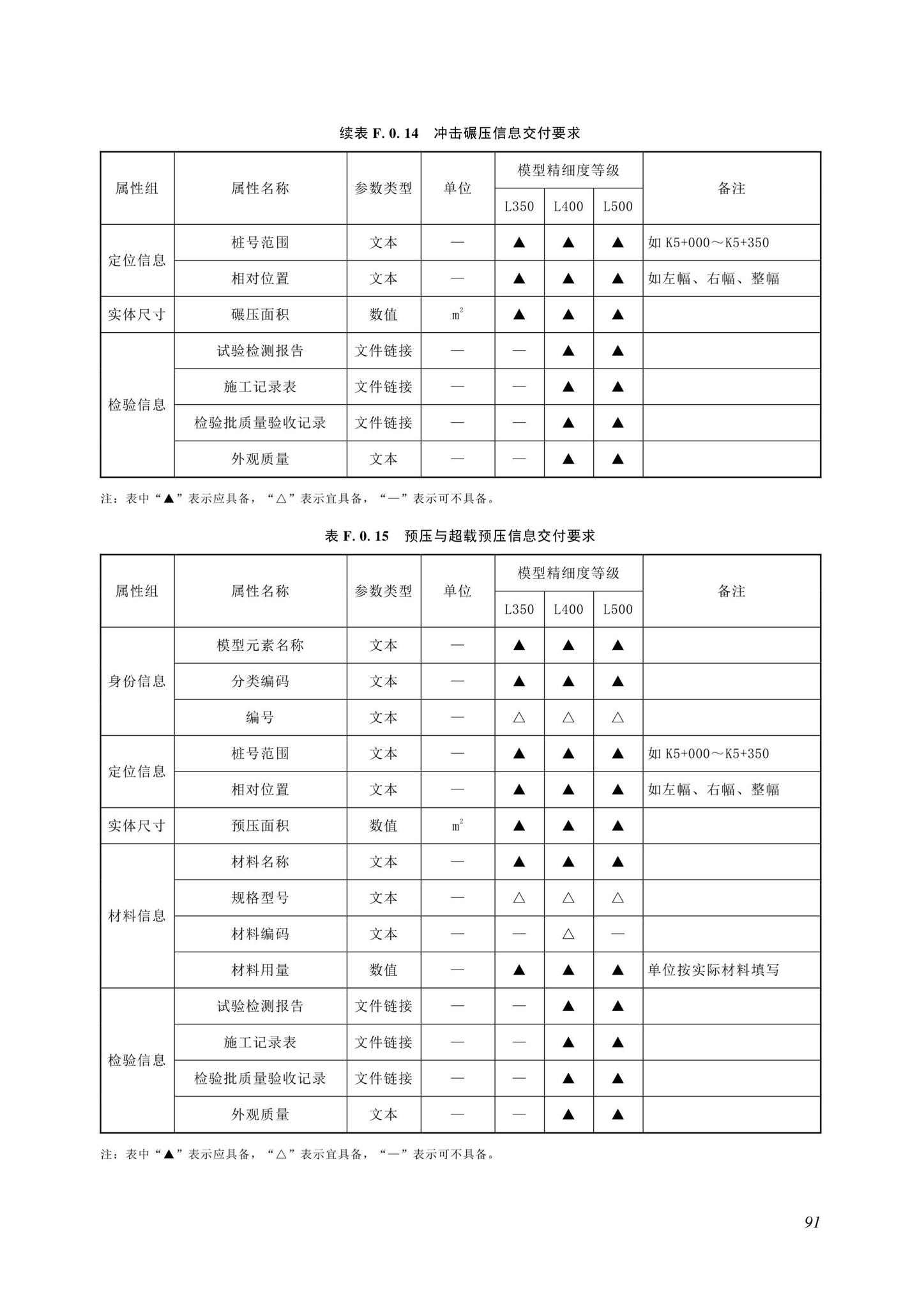 SJG116-2022--市政道路工程信息模型施工应用标准