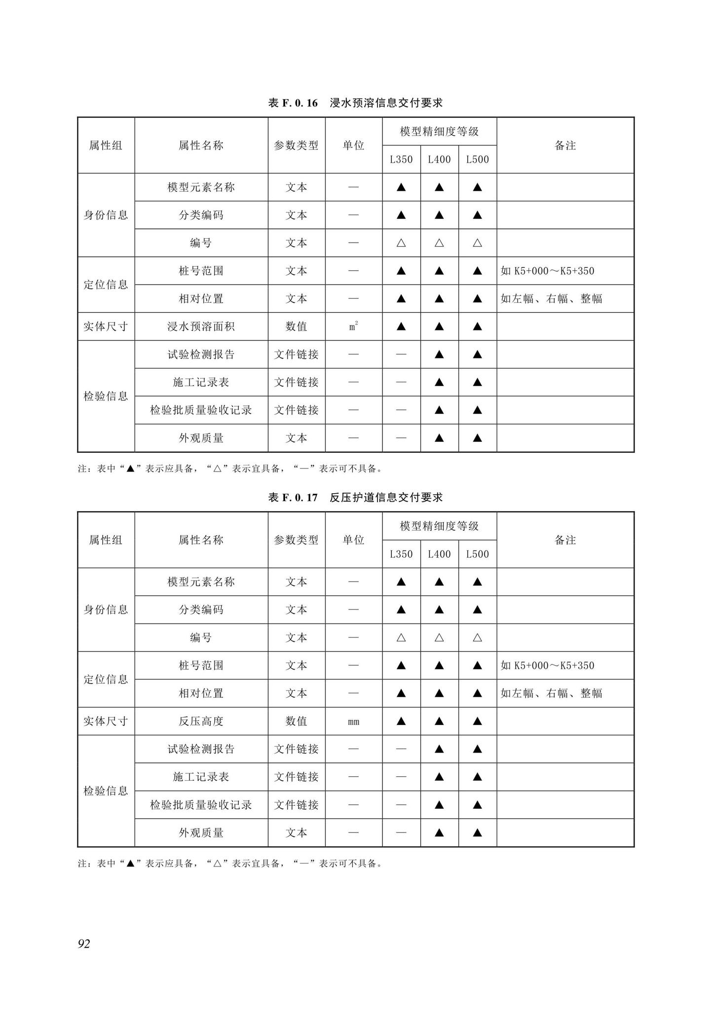 SJG116-2022--市政道路工程信息模型施工应用标准