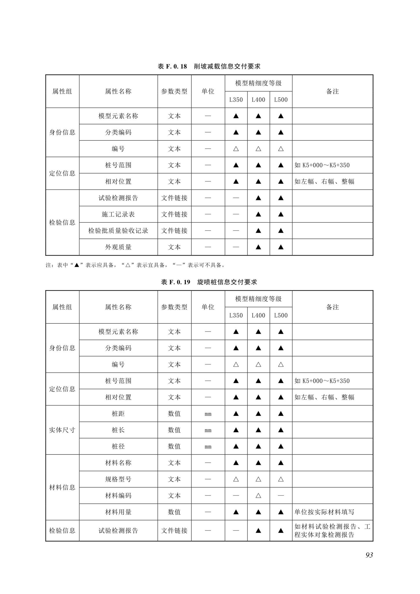 SJG116-2022--市政道路工程信息模型施工应用标准