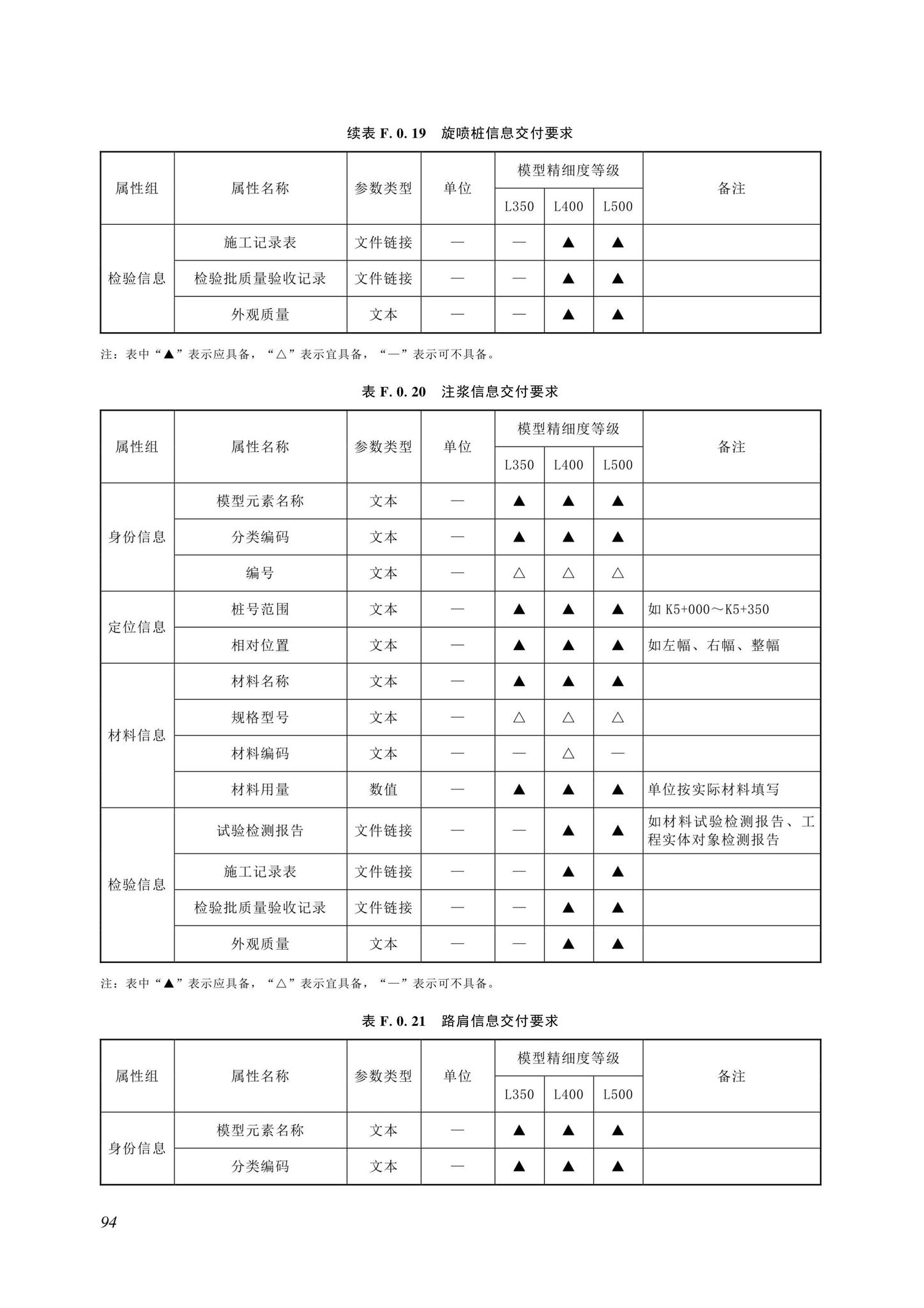 SJG116-2022--市政道路工程信息模型施工应用标准