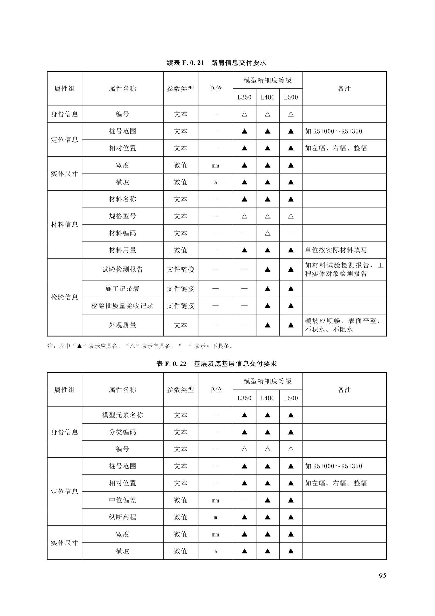 SJG116-2022--市政道路工程信息模型施工应用标准