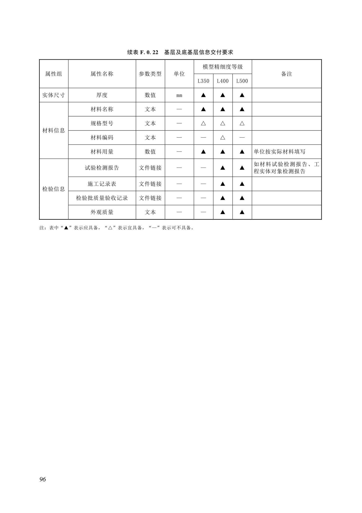 SJG116-2022--市政道路工程信息模型施工应用标准