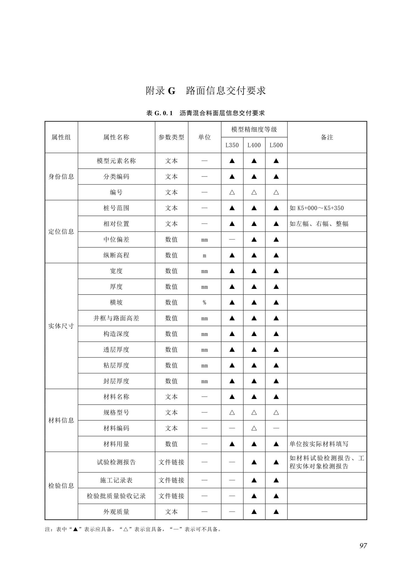 SJG116-2022--市政道路工程信息模型施工应用标准