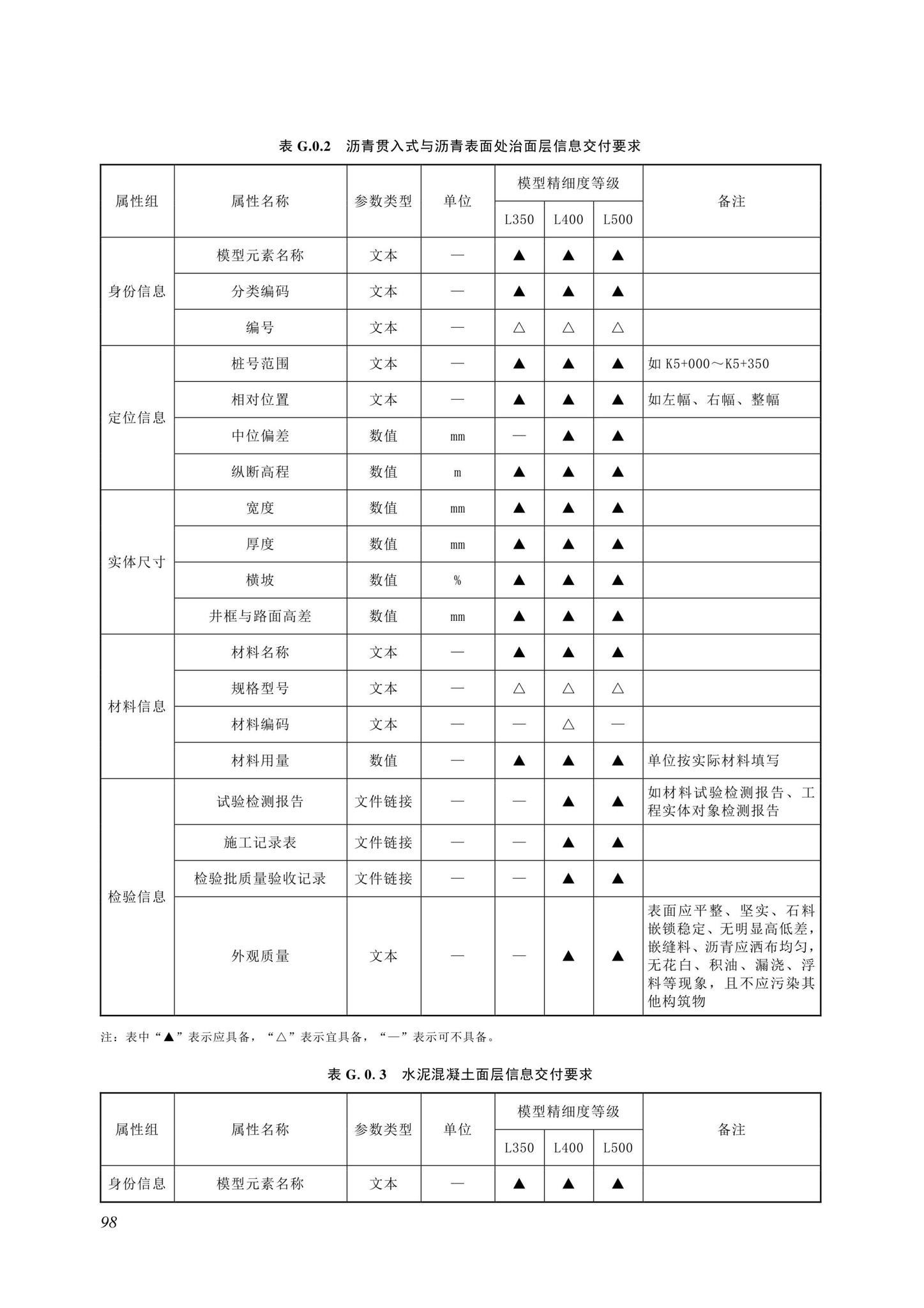 SJG116-2022--市政道路工程信息模型施工应用标准