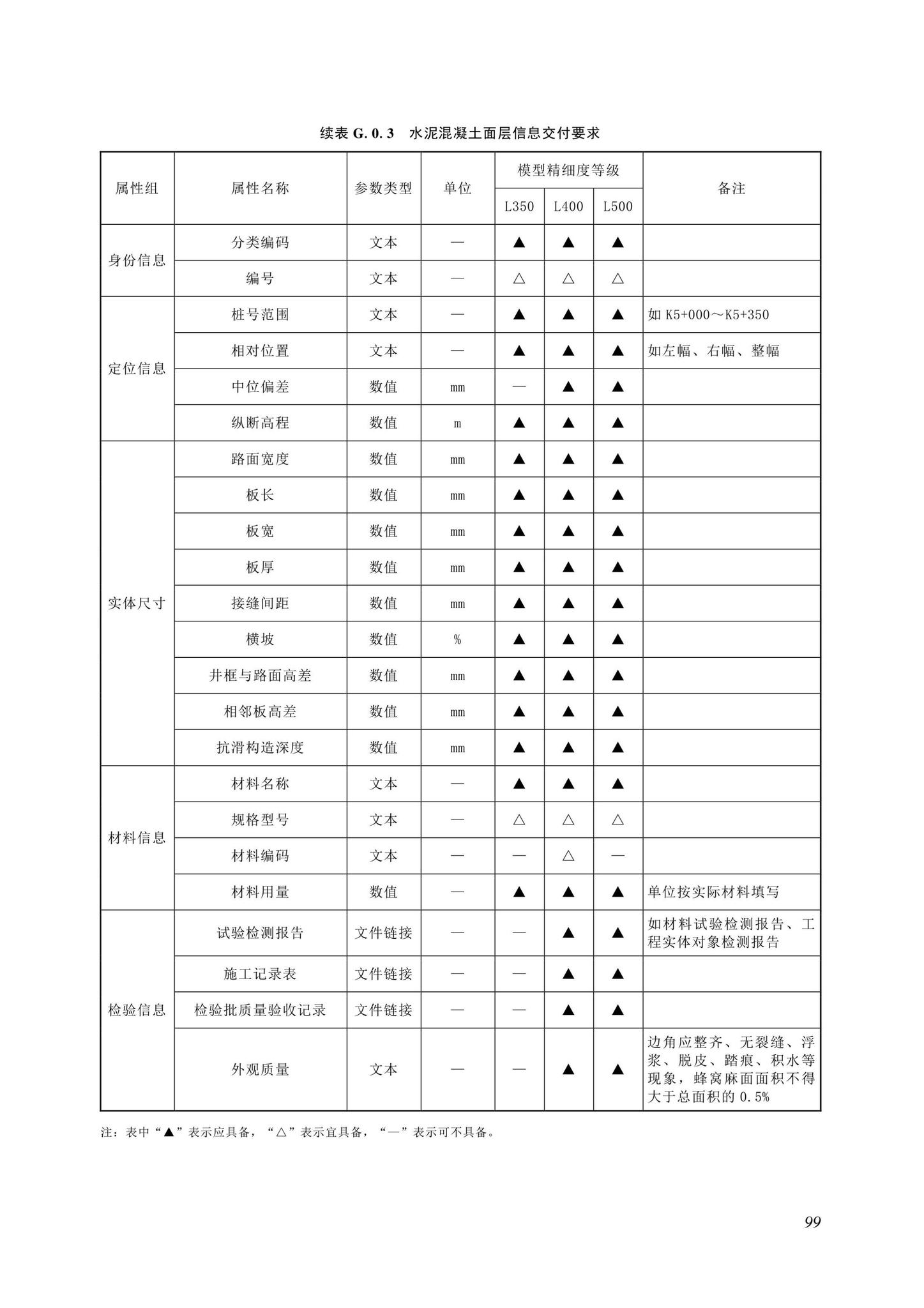 SJG116-2022--市政道路工程信息模型施工应用标准