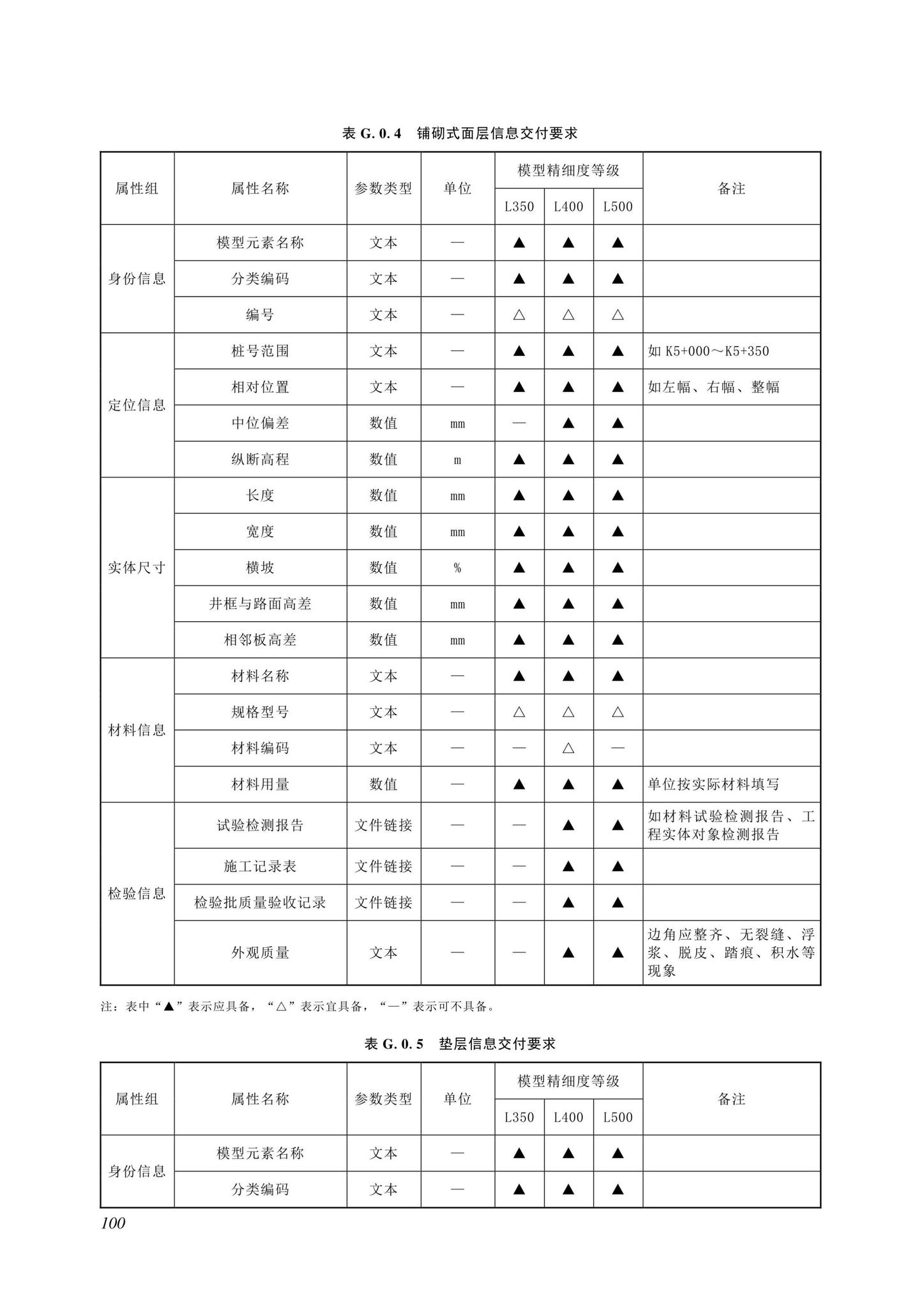 SJG116-2022--市政道路工程信息模型施工应用标准