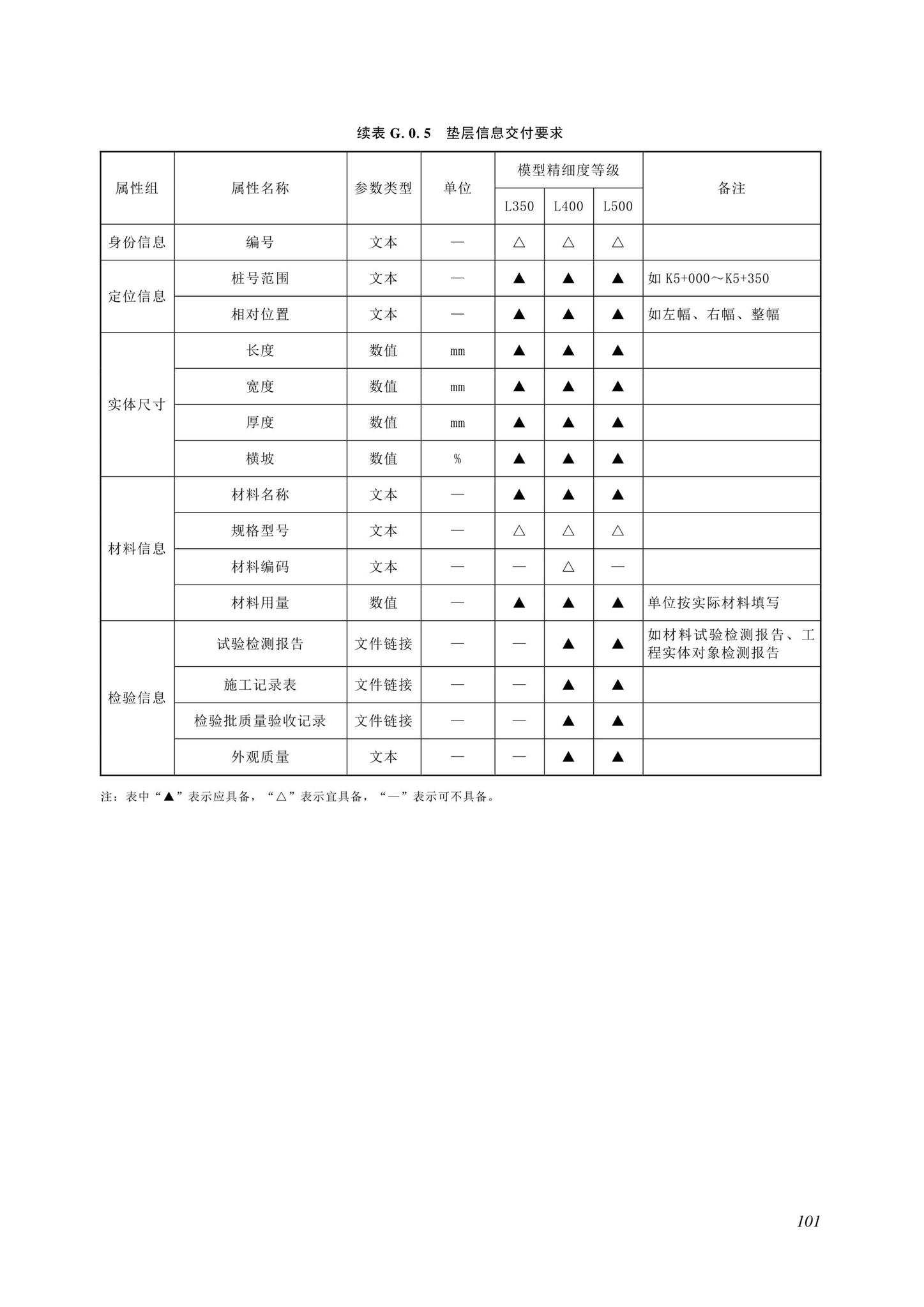 SJG116-2022--市政道路工程信息模型施工应用标准