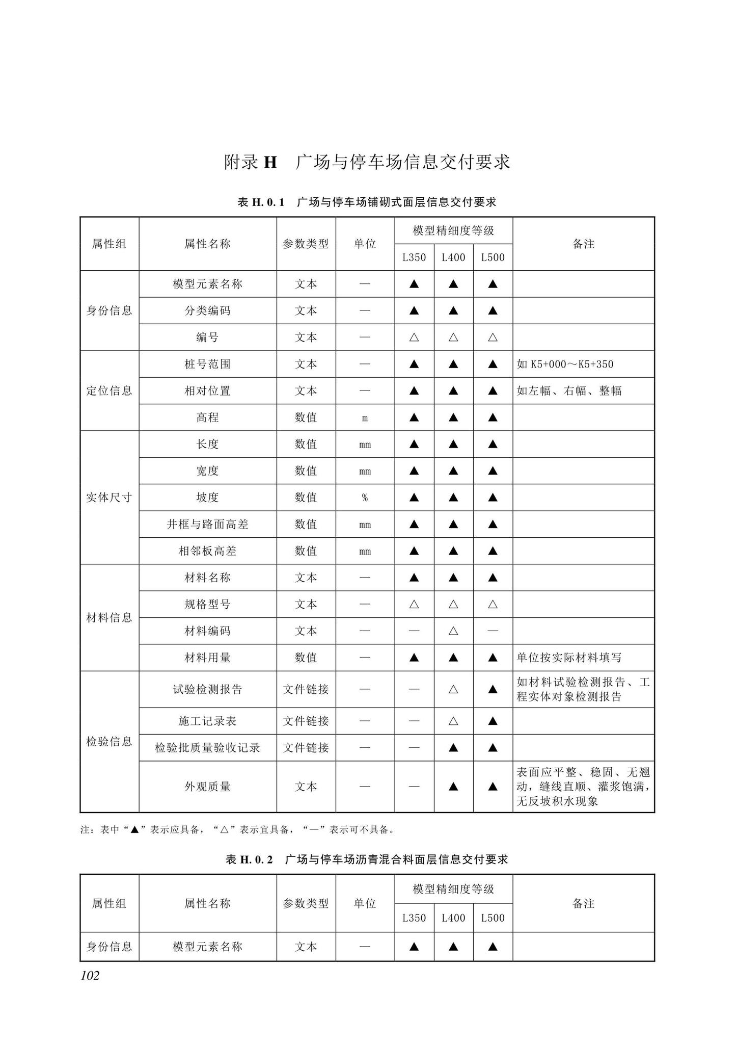 SJG116-2022--市政道路工程信息模型施工应用标准