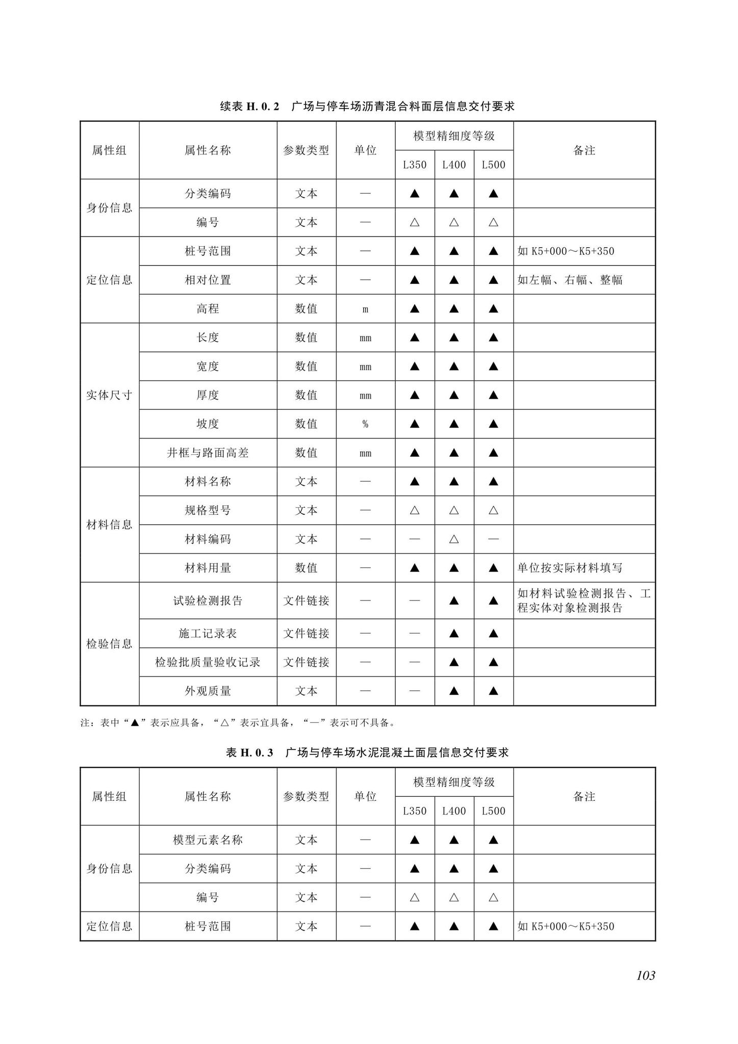 SJG116-2022--市政道路工程信息模型施工应用标准