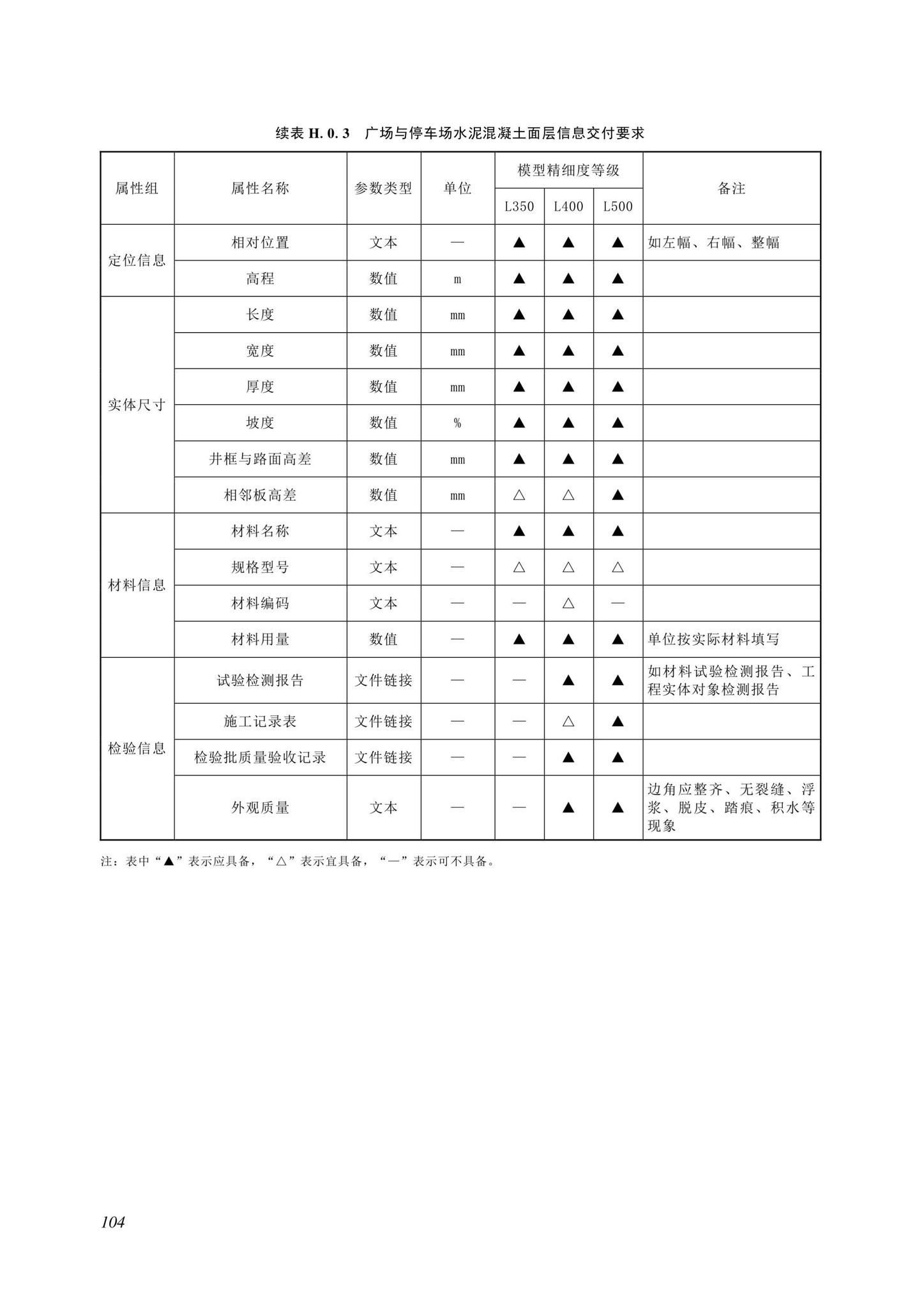 SJG116-2022--市政道路工程信息模型施工应用标准